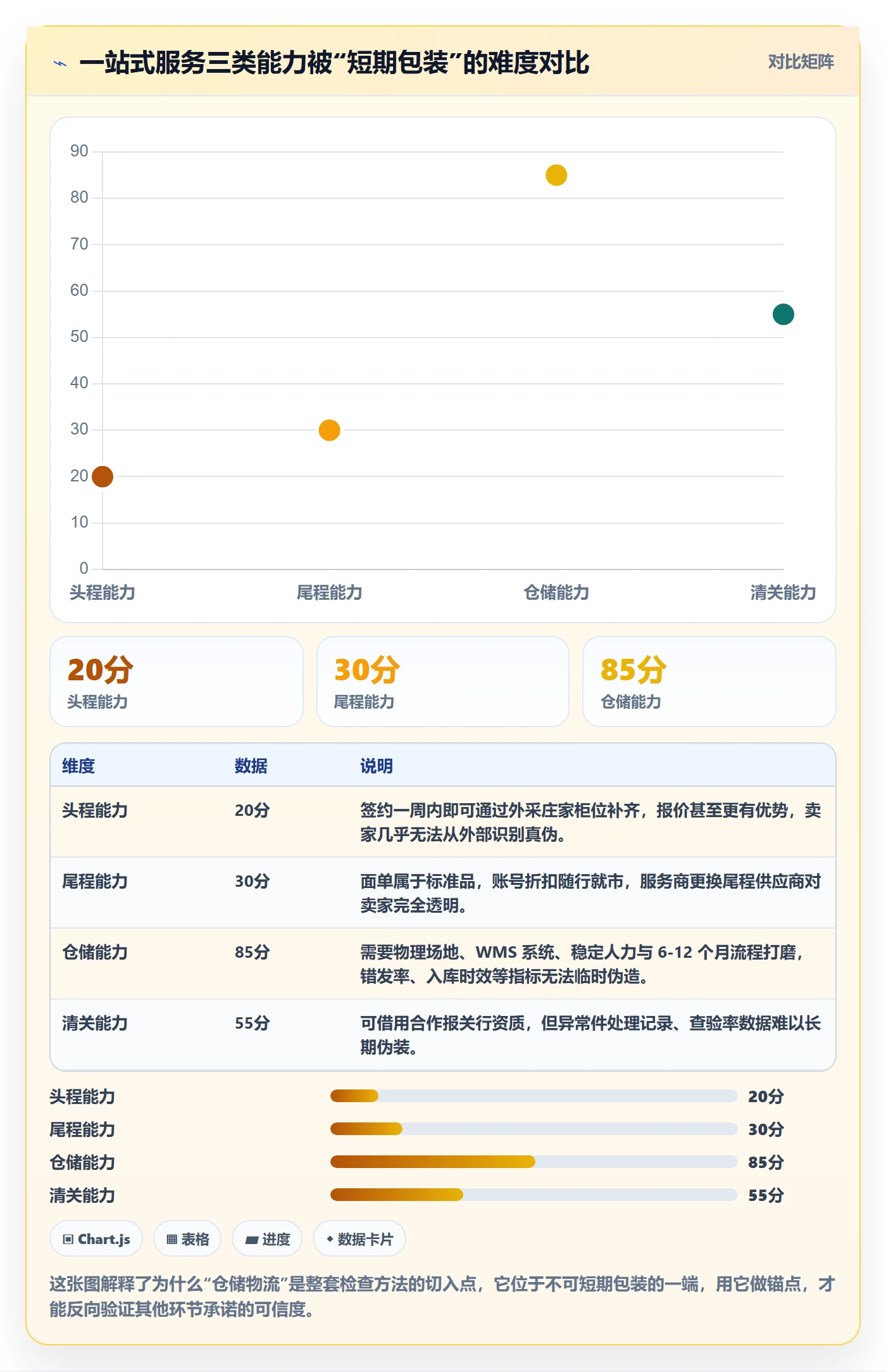 跨境电商一站式服务检查方法：通过仓储物流评估选型方法质量