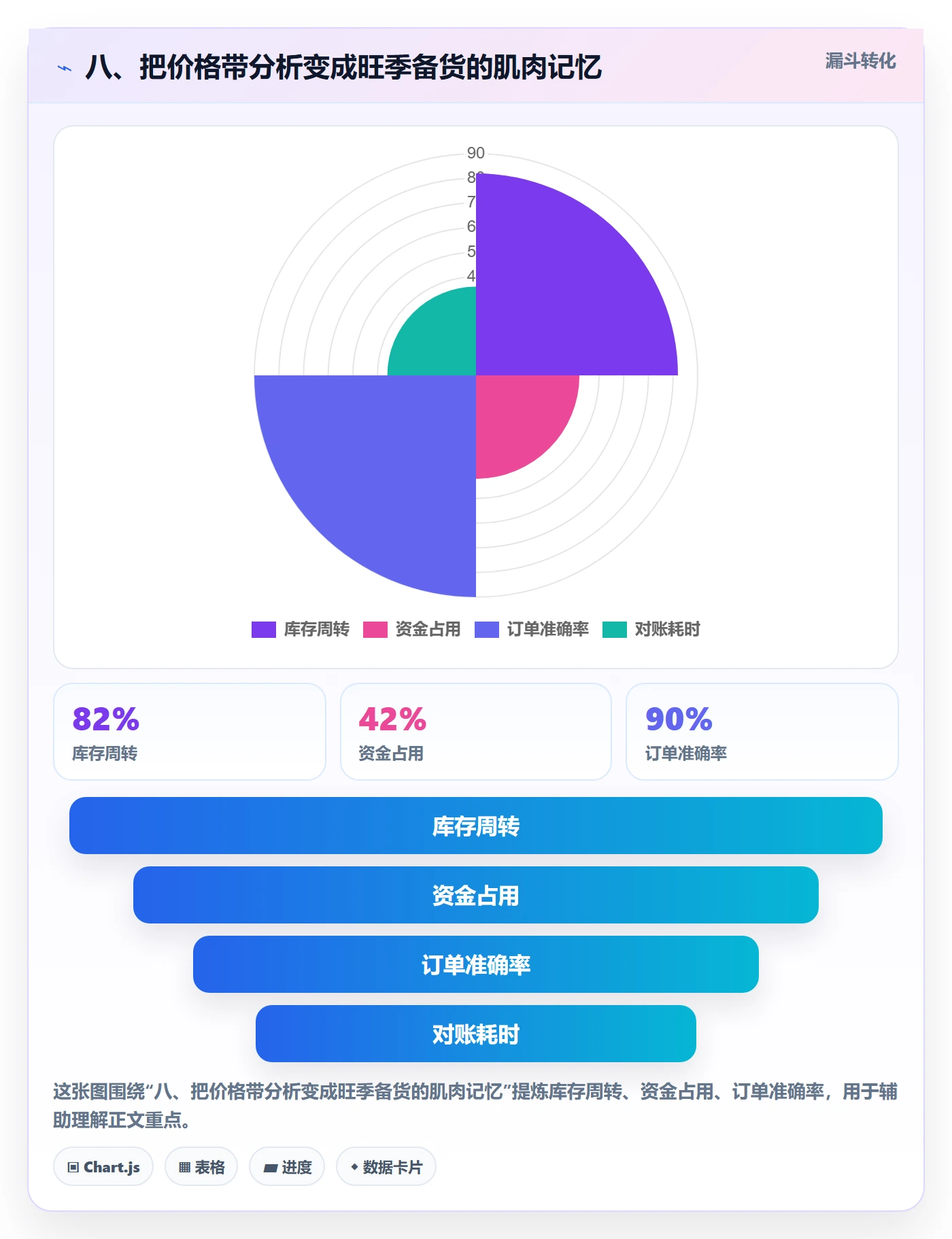八、把价格带分析变成旺季备货的肌肉记忆