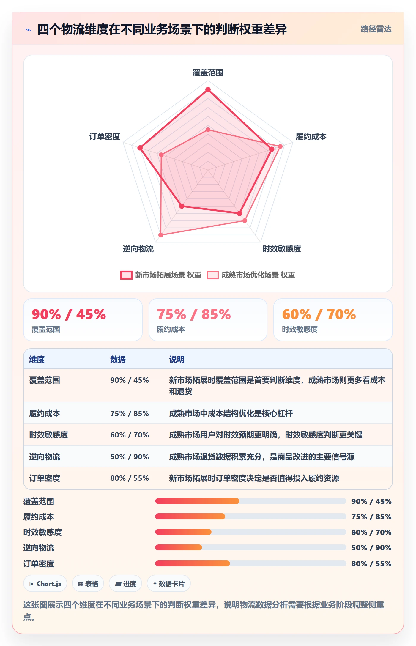 想做好商品分析，先掌握物流方案中的市场需求