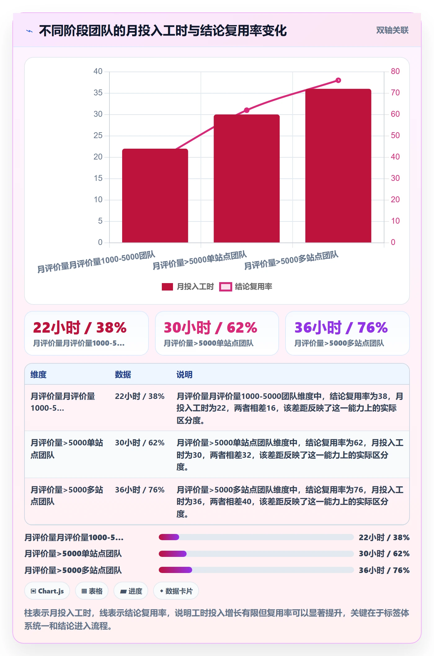 商品分析实施路径：用户评价如何完成效率提升