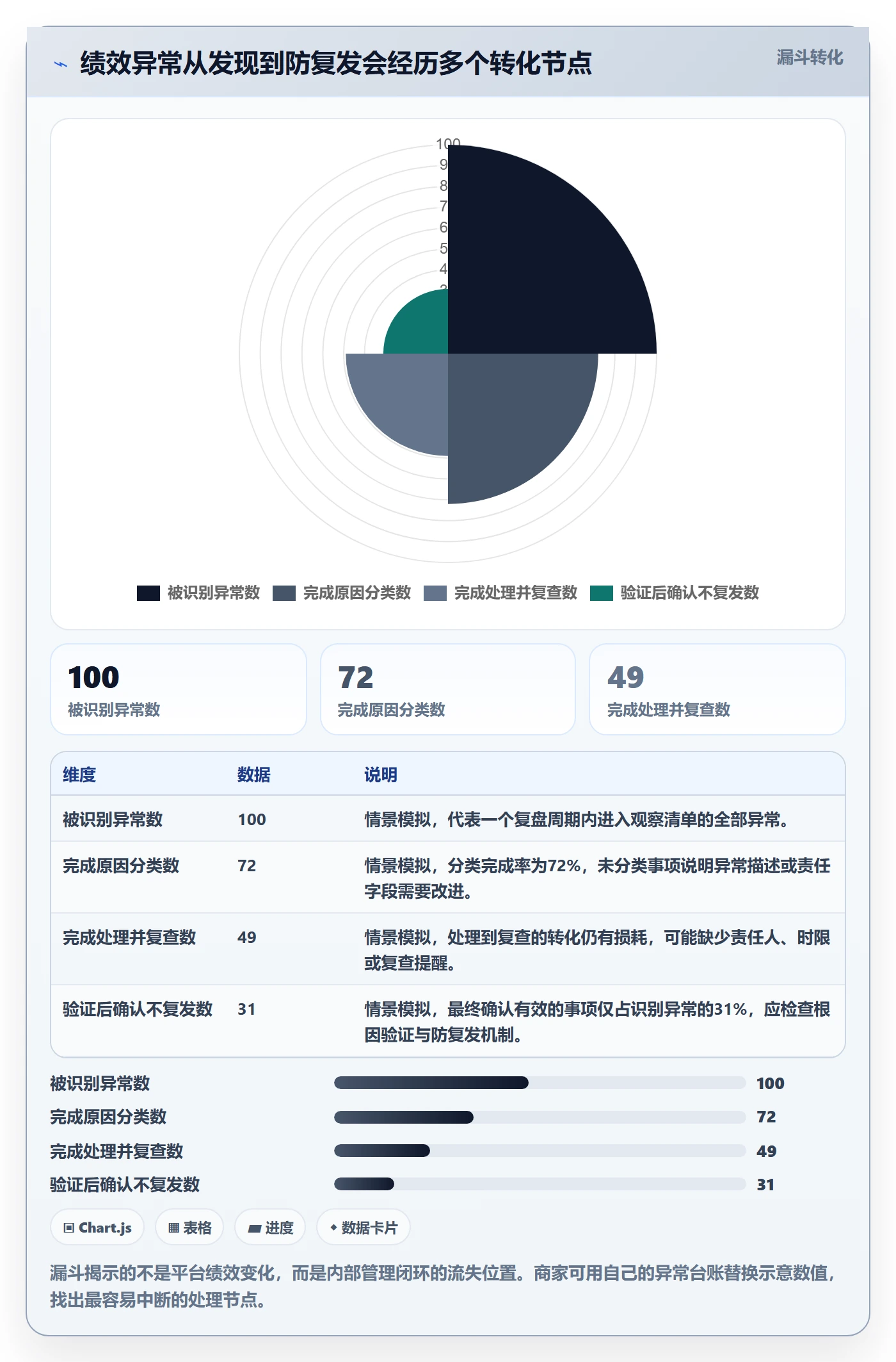 temu改造重点：从账号绩效推进中小商家