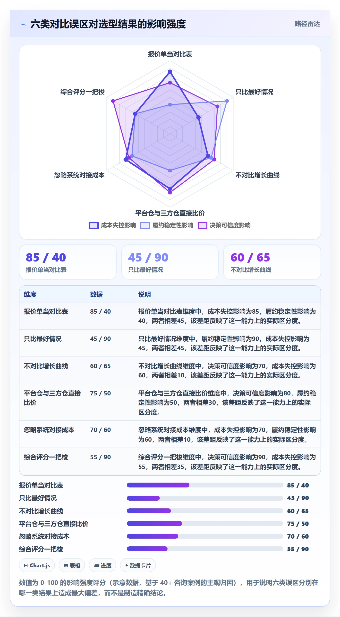跨境电商一站式服务方案设计:仓储物流场景的工具对比怎么做