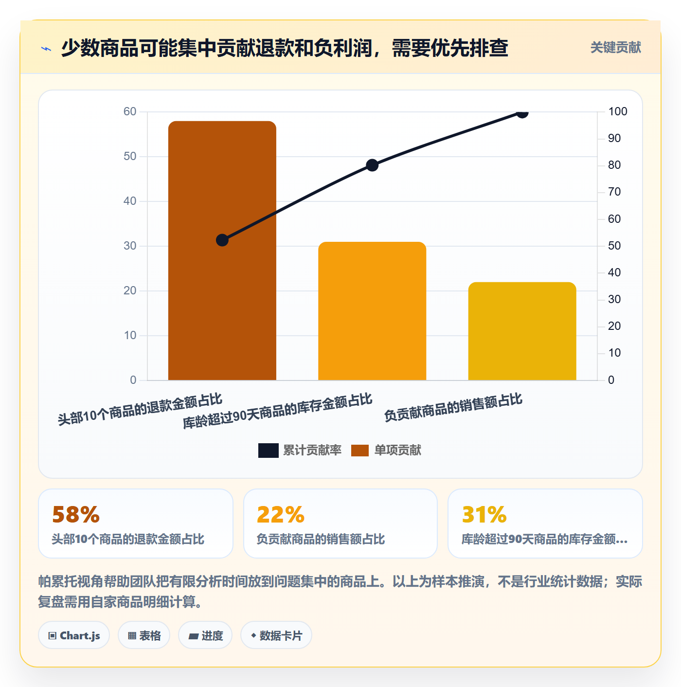 temu管理要点:半托管模式的季度复盘如何设计