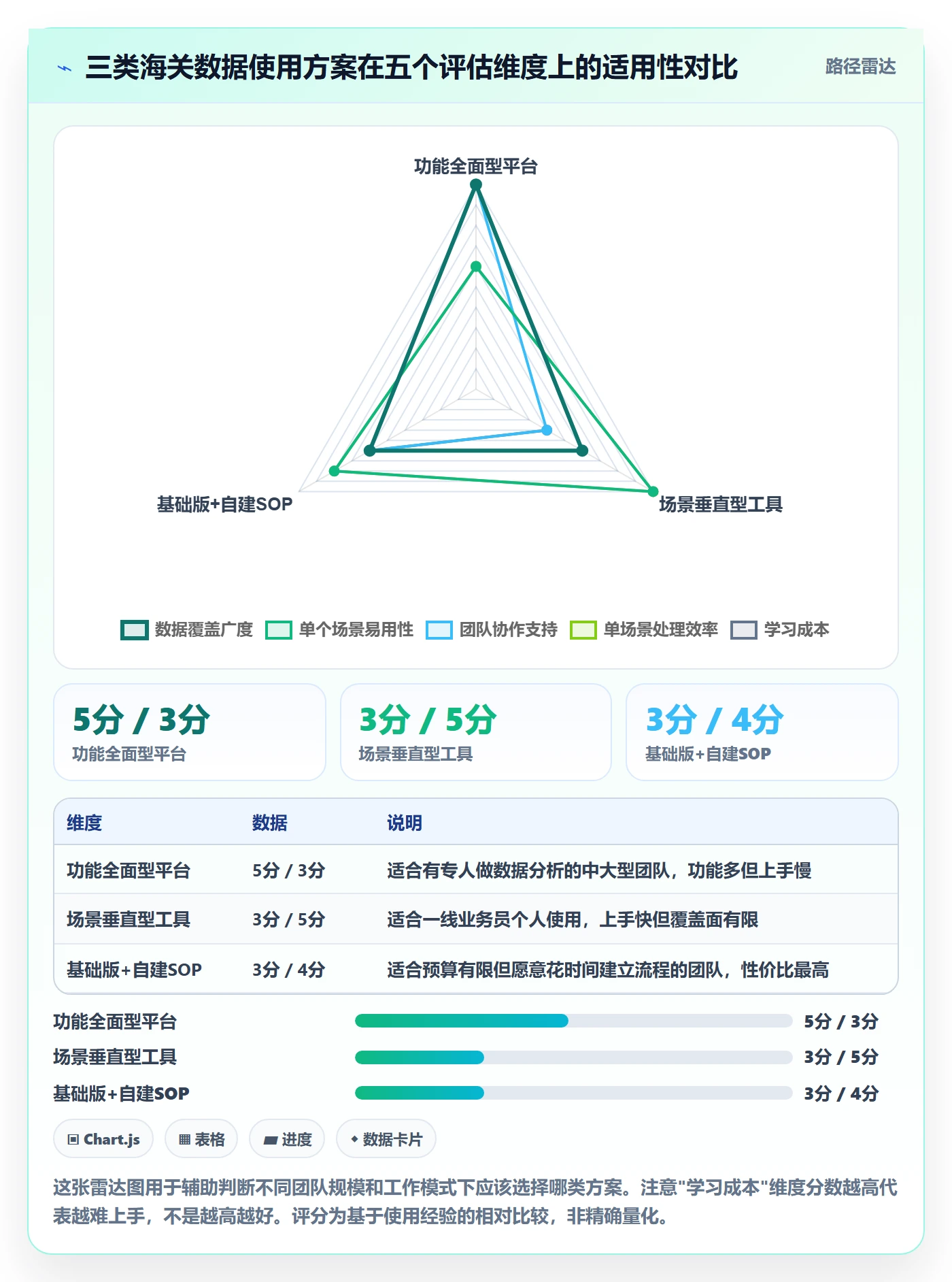 外贸数据分析平台场景解析：海关数据中的效率提升怎么处理