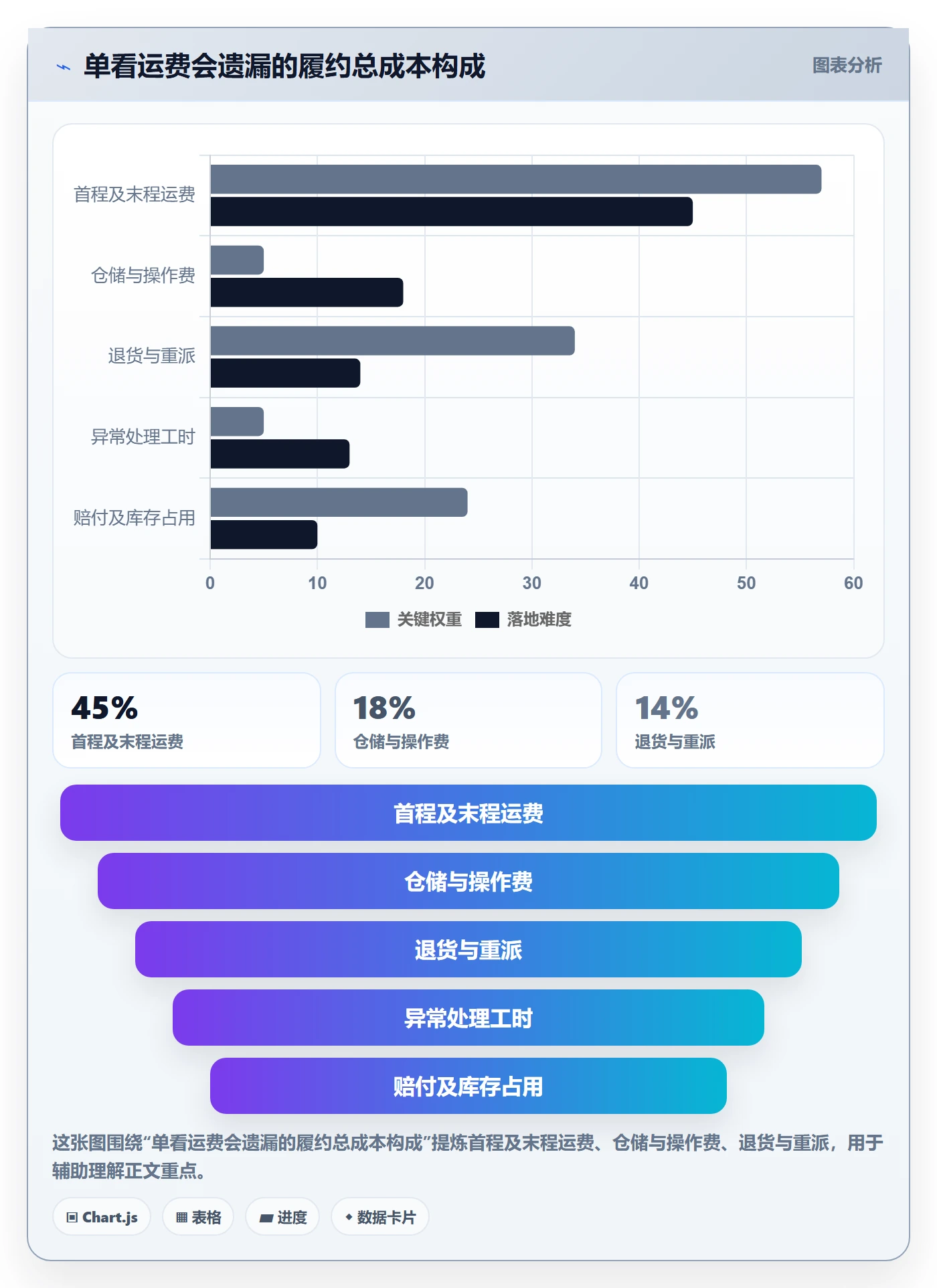 temu改造重点：从履约物流推进合规管理