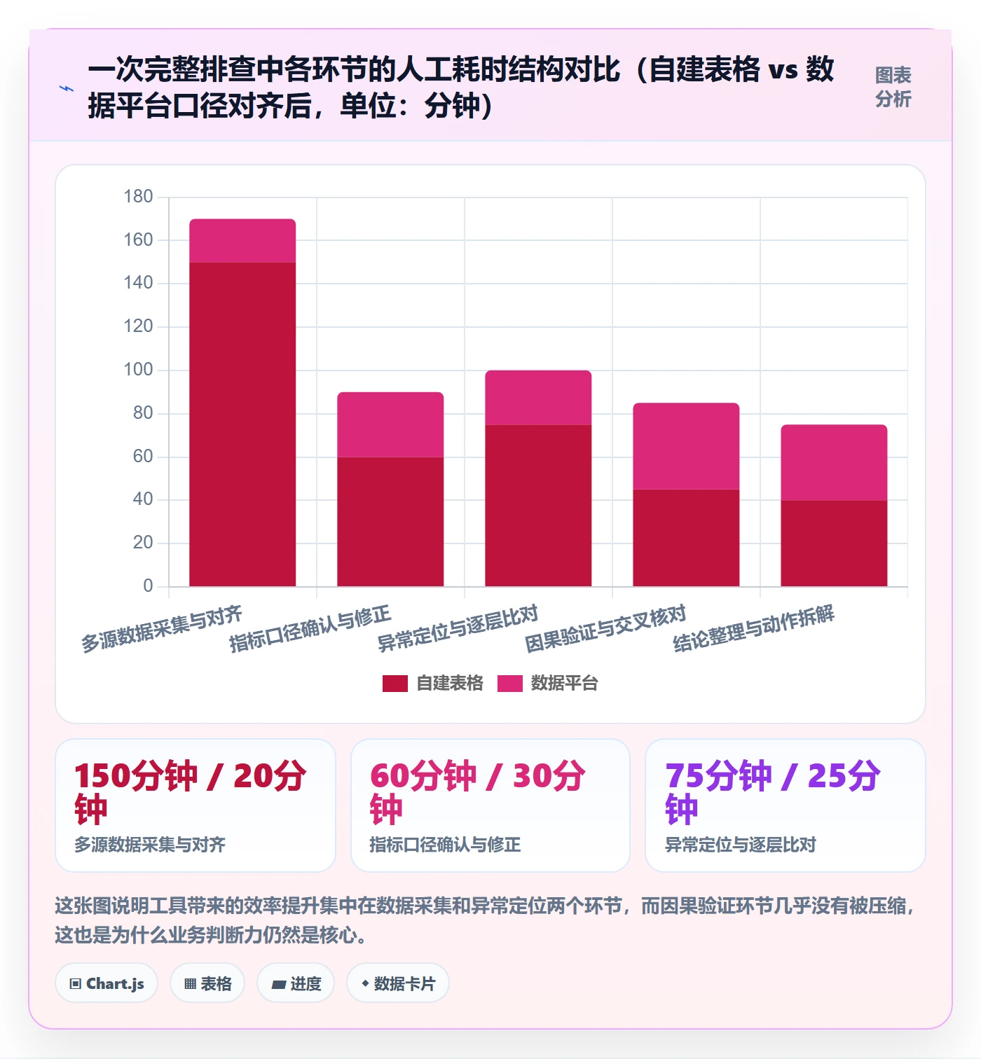 跨境电商运营进阶课：围绕转化优化完善风险排查