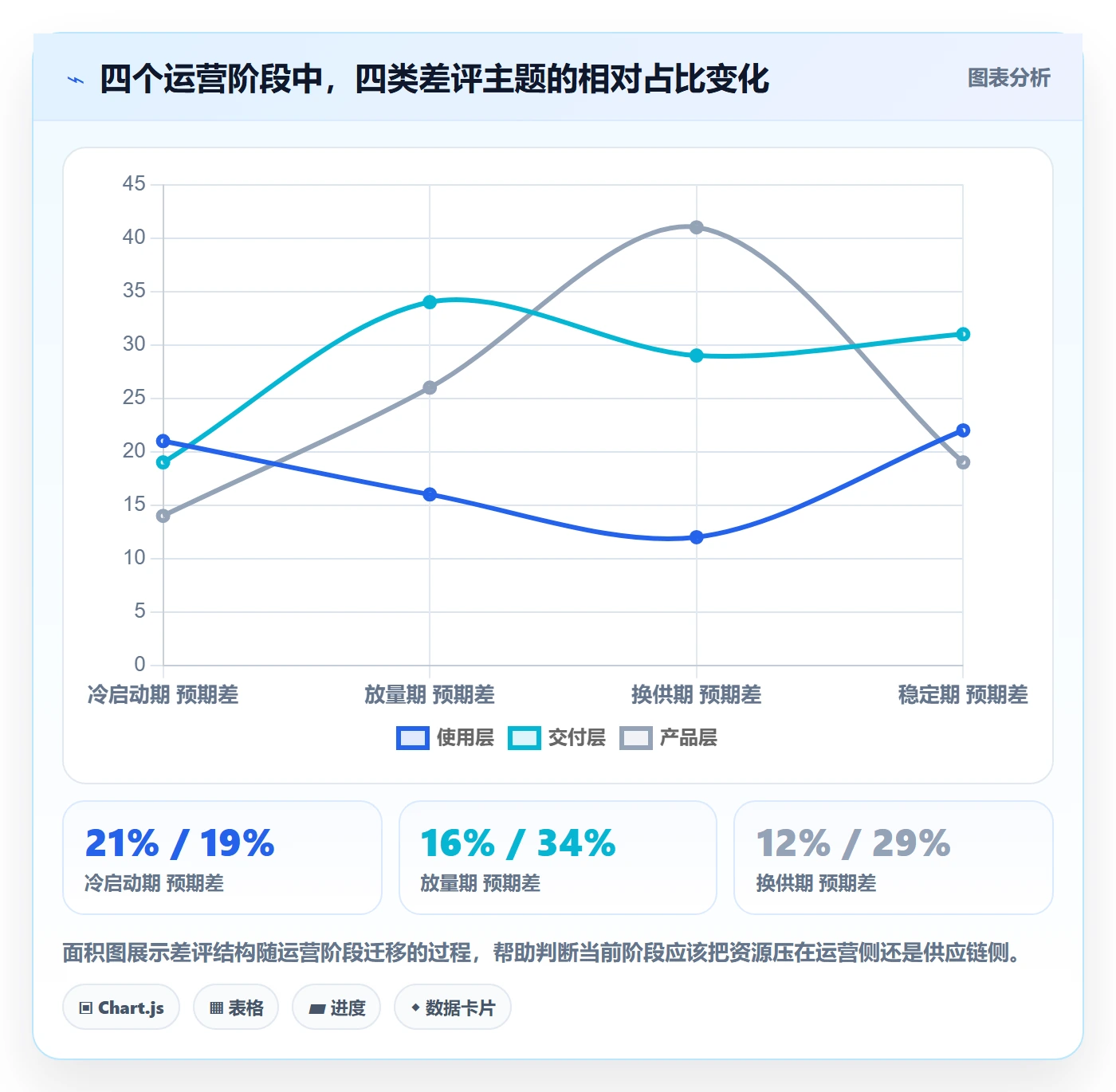 亚马逊软件基础课:评价管理相关的供应链协同一次讲透