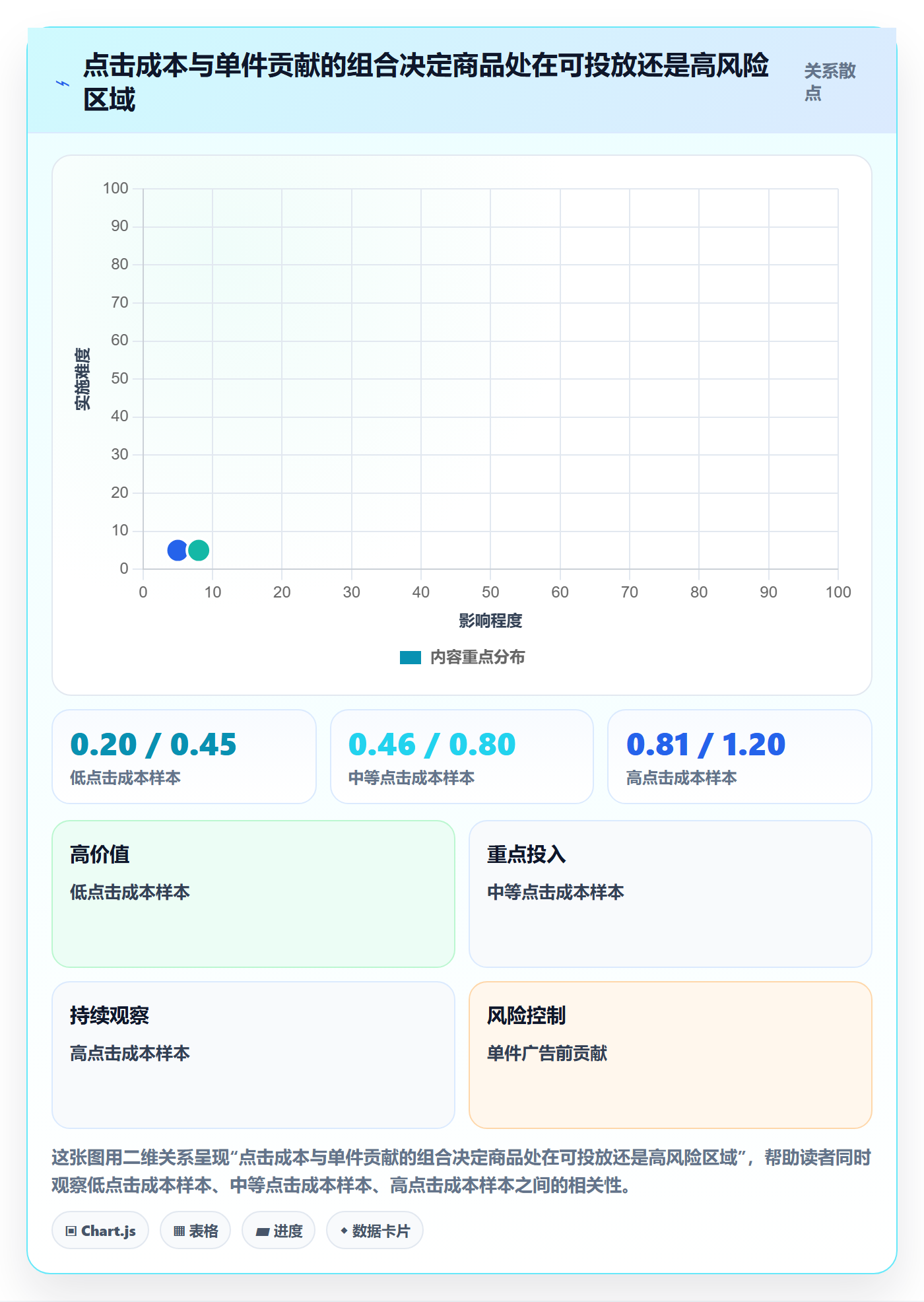 temu避坑指南：选品定价环节的广告投放要注意什么