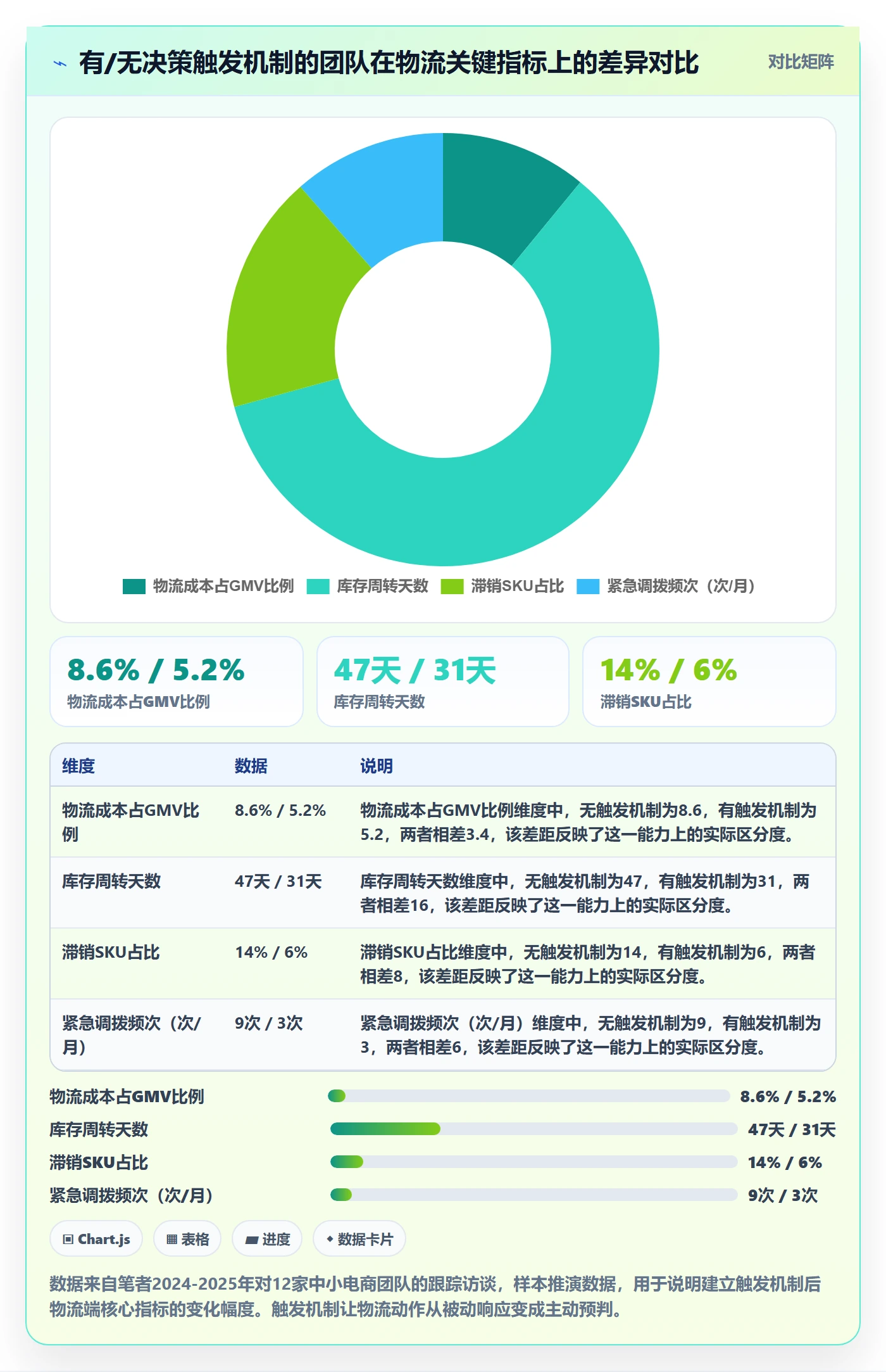 商品分析操作手册：销量趋势对应的物流方案步骤