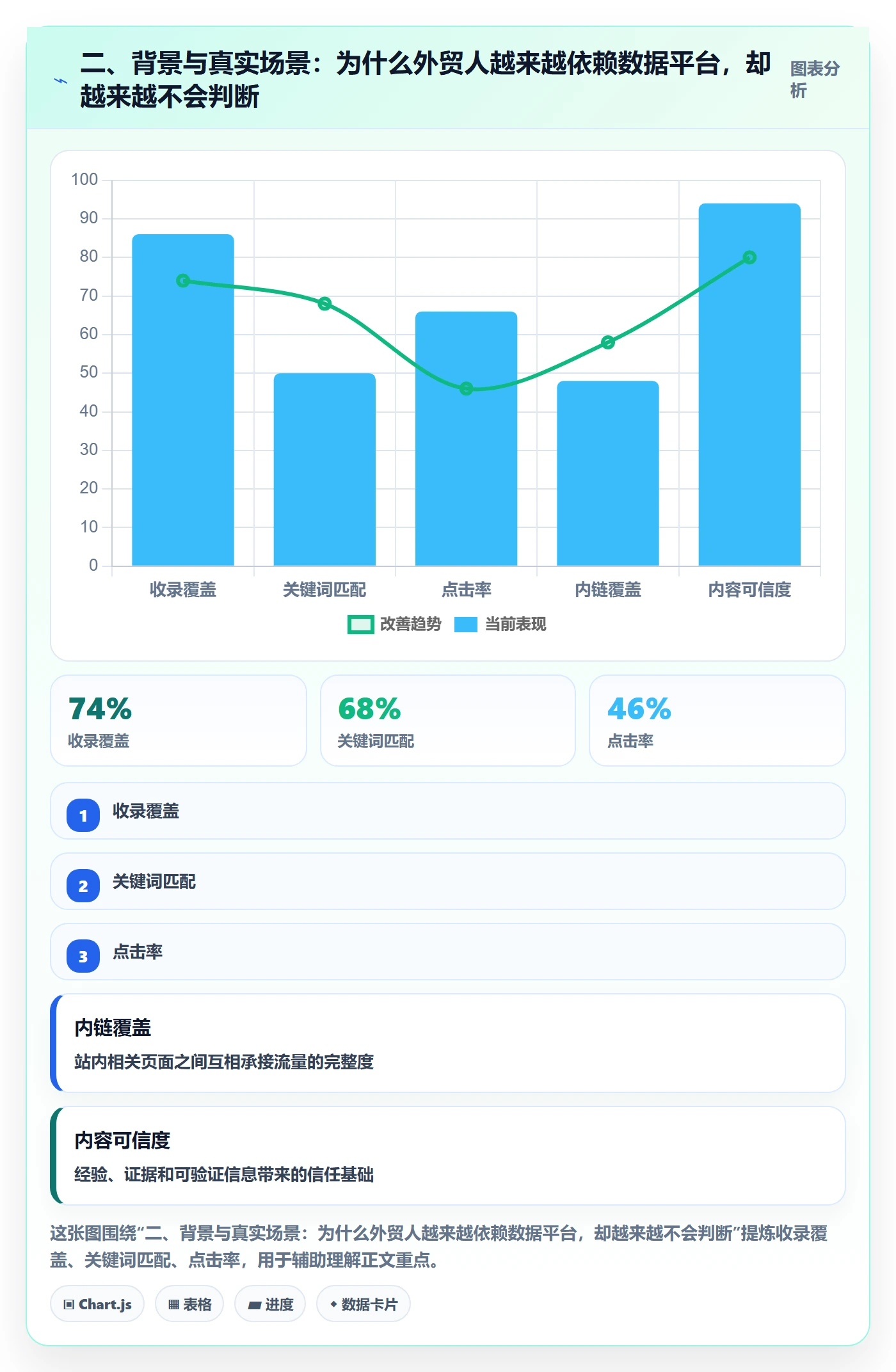 二、背景与真实场景：为什么外贸人越来越依赖数据平台，却越来越不会判断