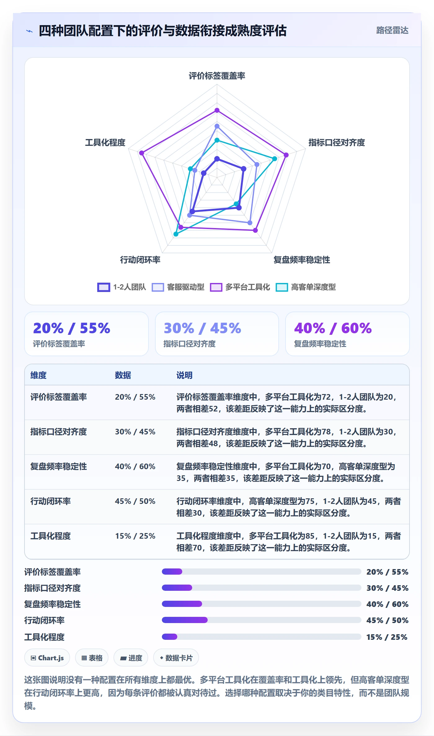 商品分析规划方法：用户评价与数据复盘如何衔接