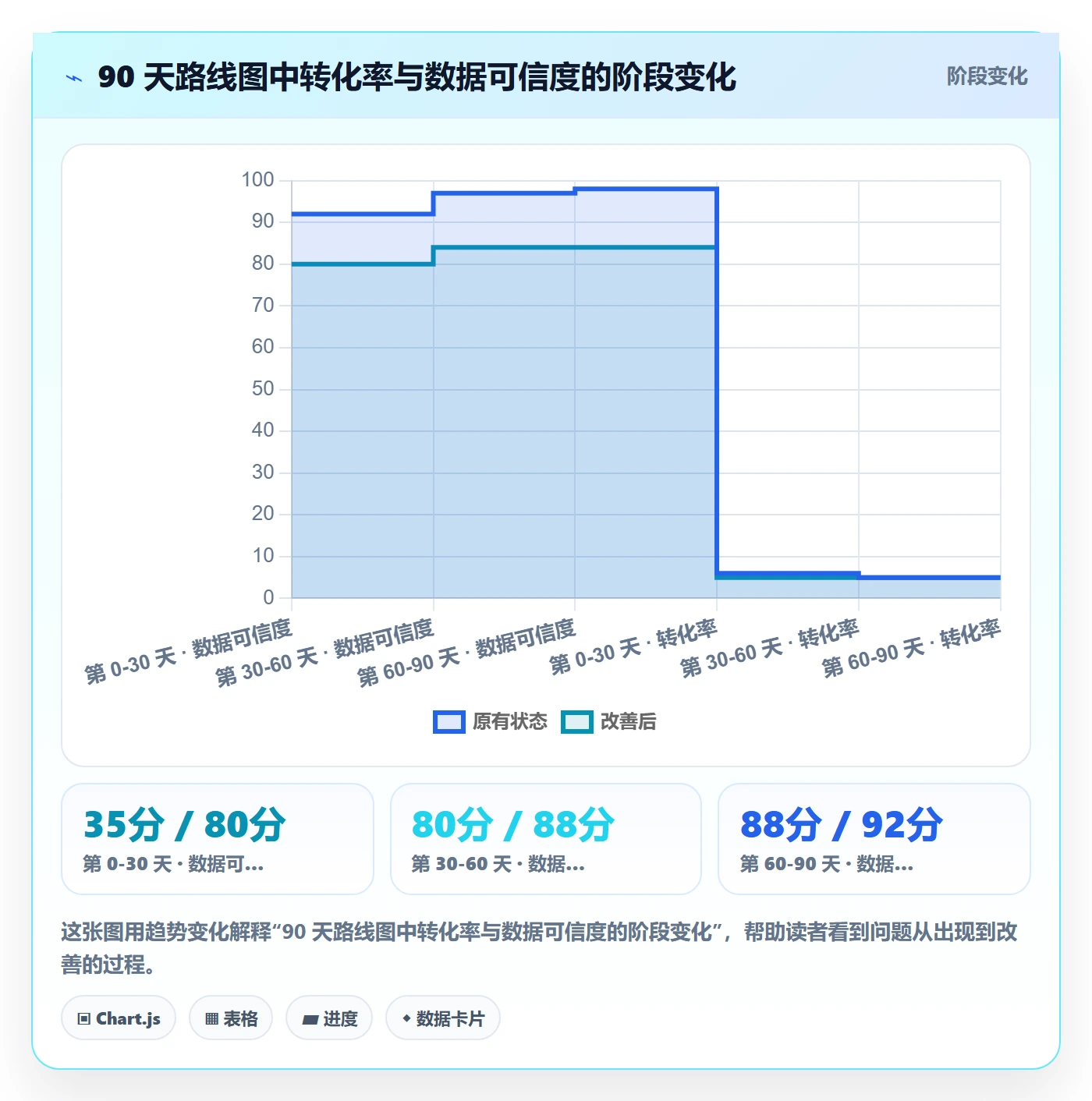 跨境电商运营标准化管理：转化优化从哪里开始