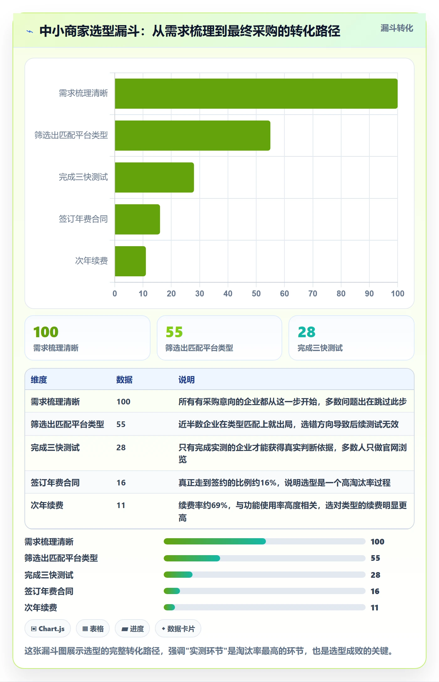 外贸数据分析平台决策指南：用中小商家判断竞争对手方案