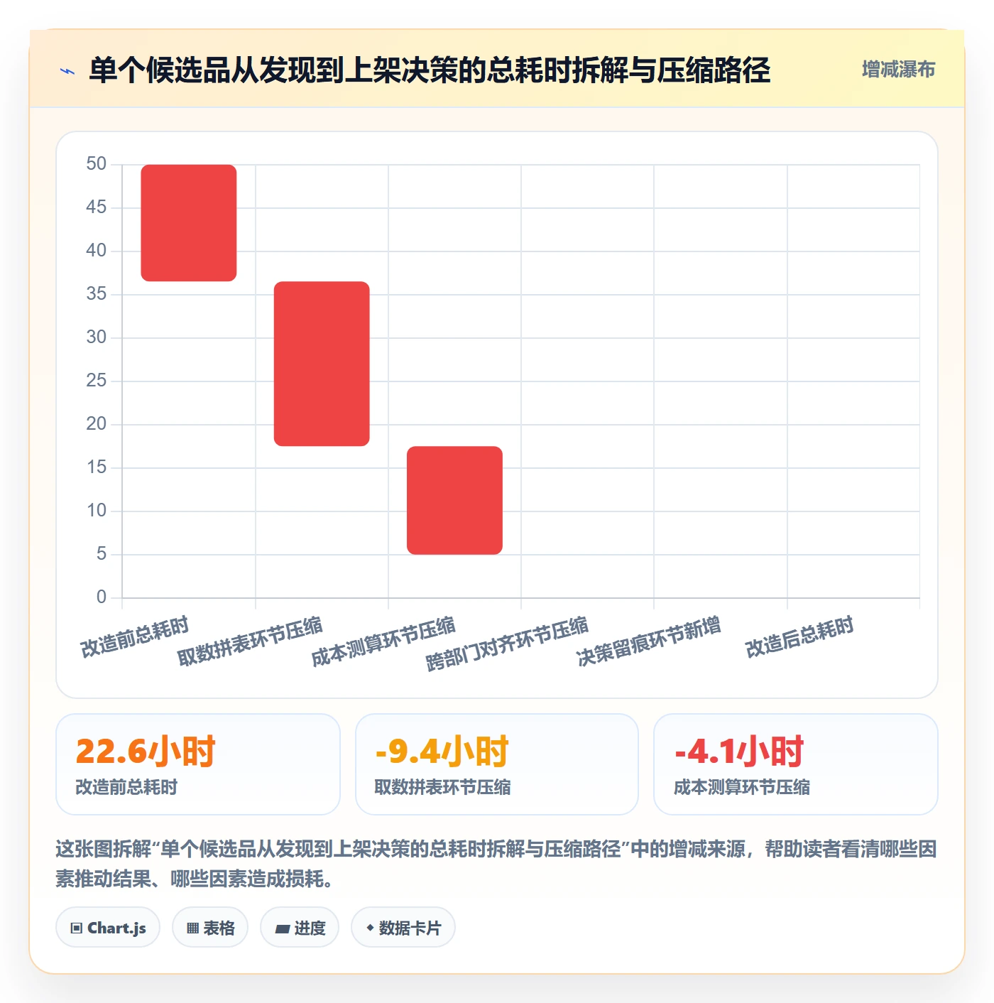 亚马逊软件实践指南：选品工具的团队协同怎样更有效