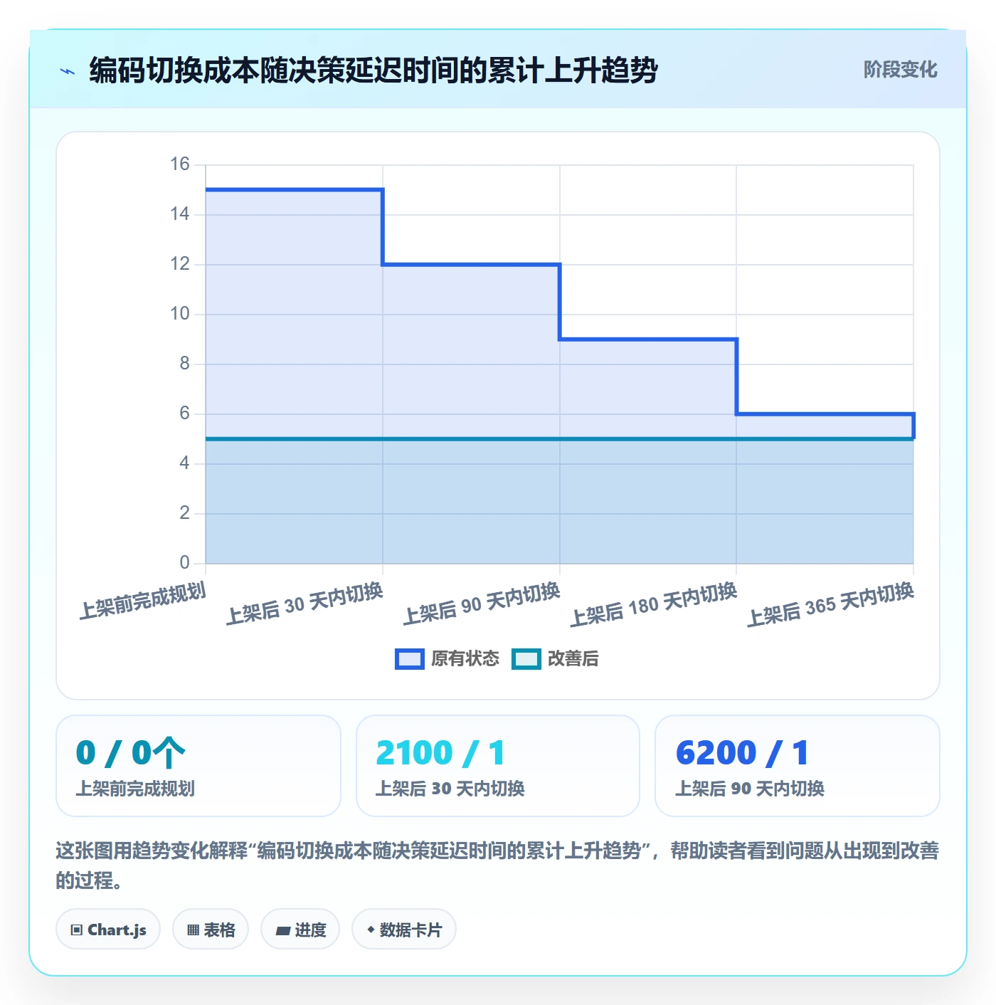 UPC码规划方法：豁免申请与供应链协同如何衔接