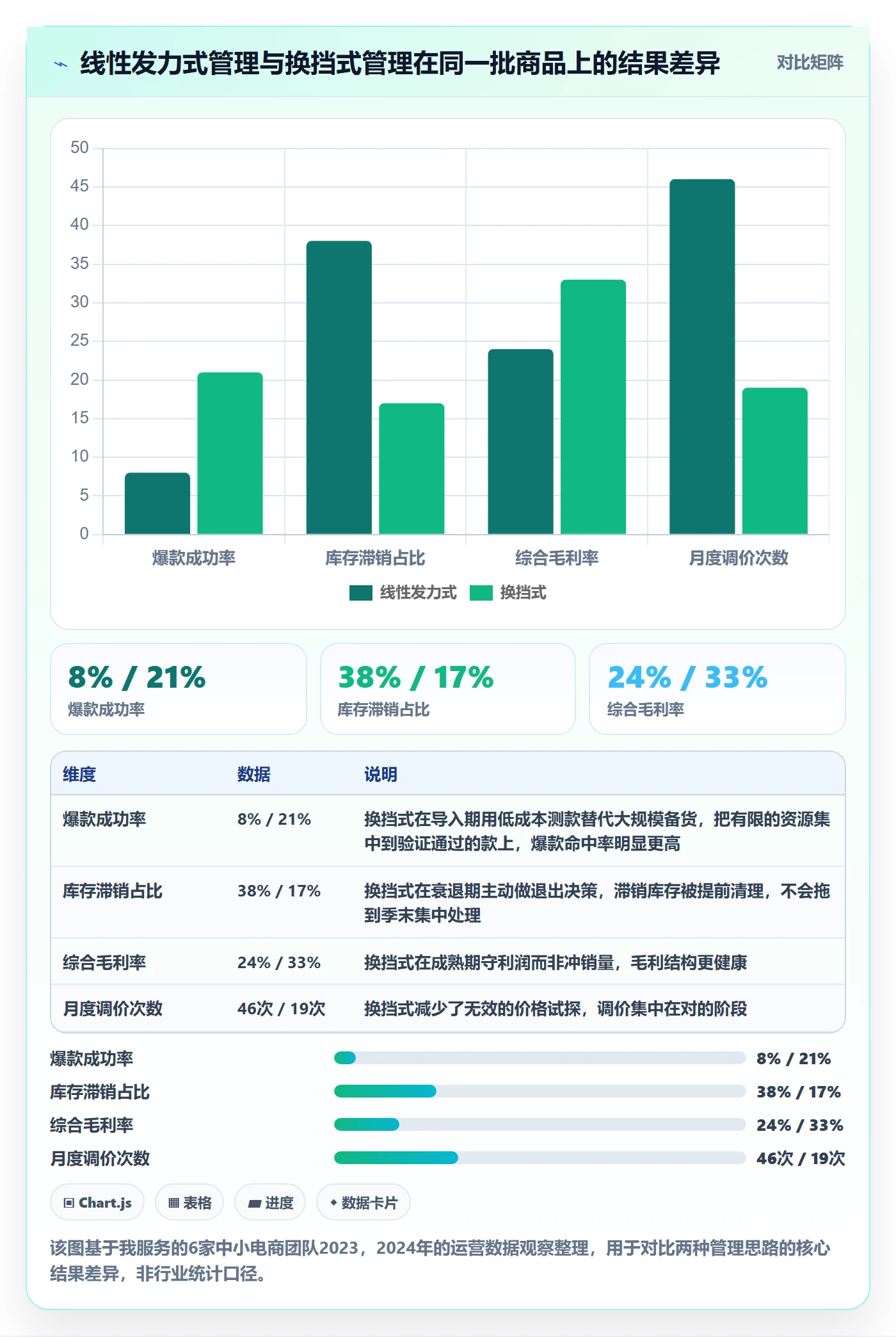 商品分析基础课：生命周期相关的日常管理一次讲透