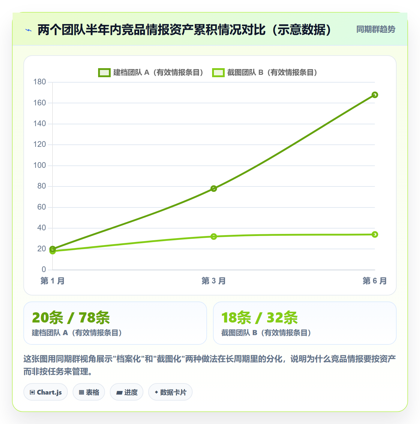 外贸数据分析平台优化清单：竞争对手与风险排查的关键动作