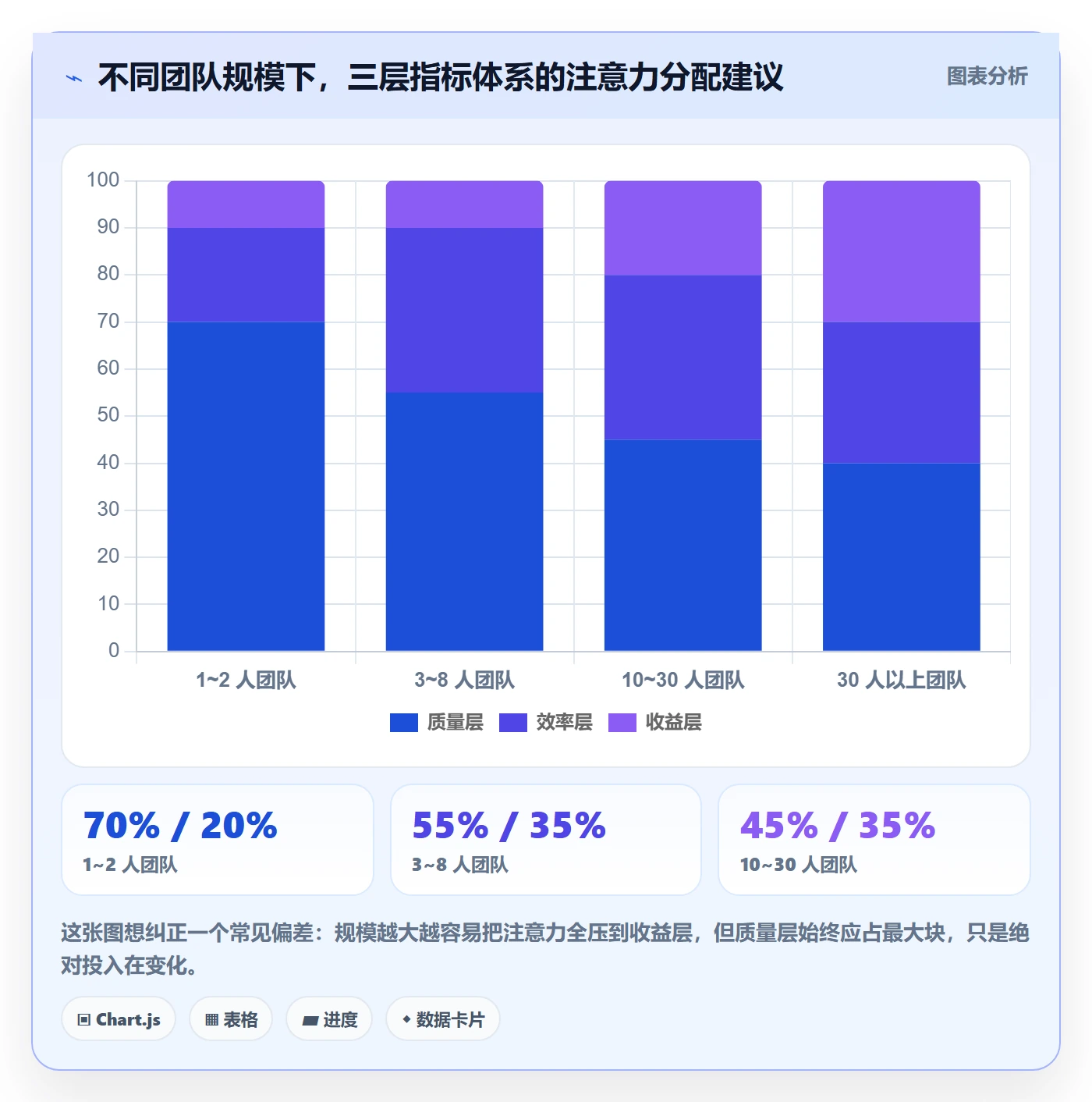 erp跨境电商怎么优化？先从多平台刊登的指标体系入手