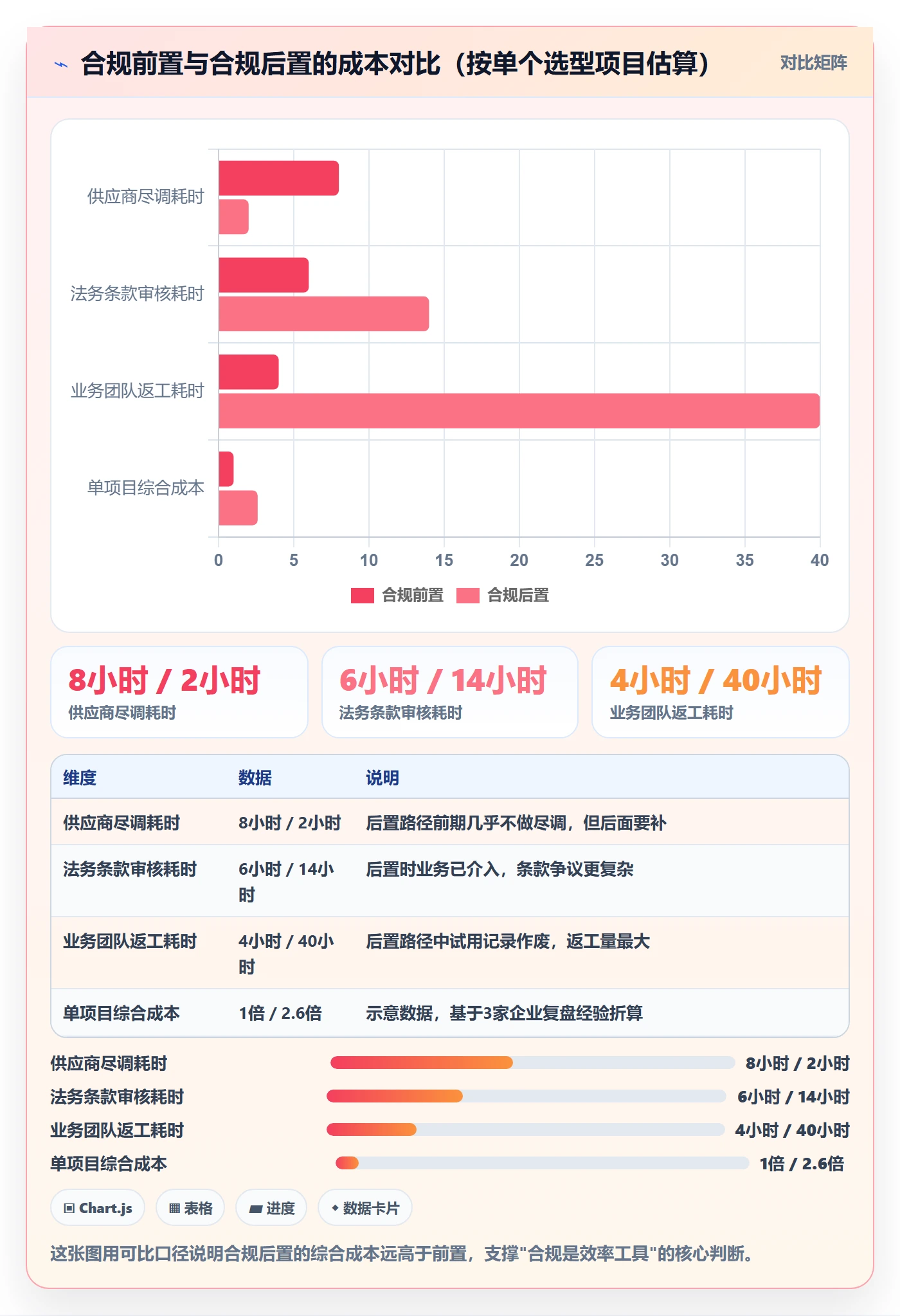 外贸数据分析平台决策指南:用合规管理判断买家查询方案