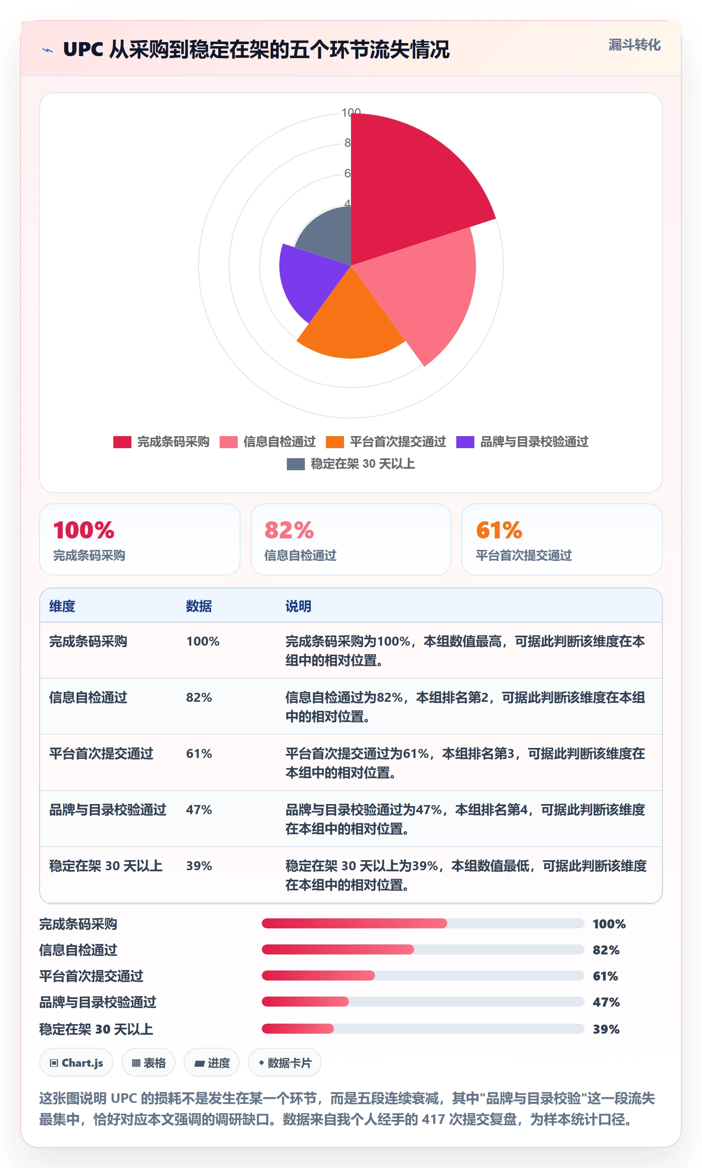 UPC码避坑指南：平台审核环节的市场调研要注意什么