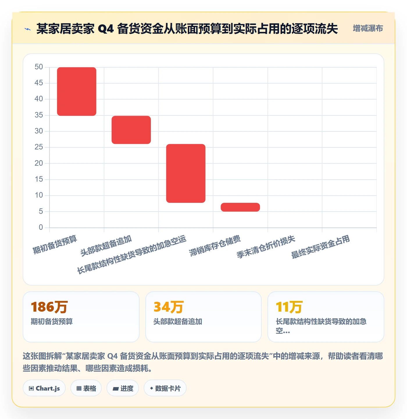 亚马逊软件应用思路：围绕库存管理拆解工具对比