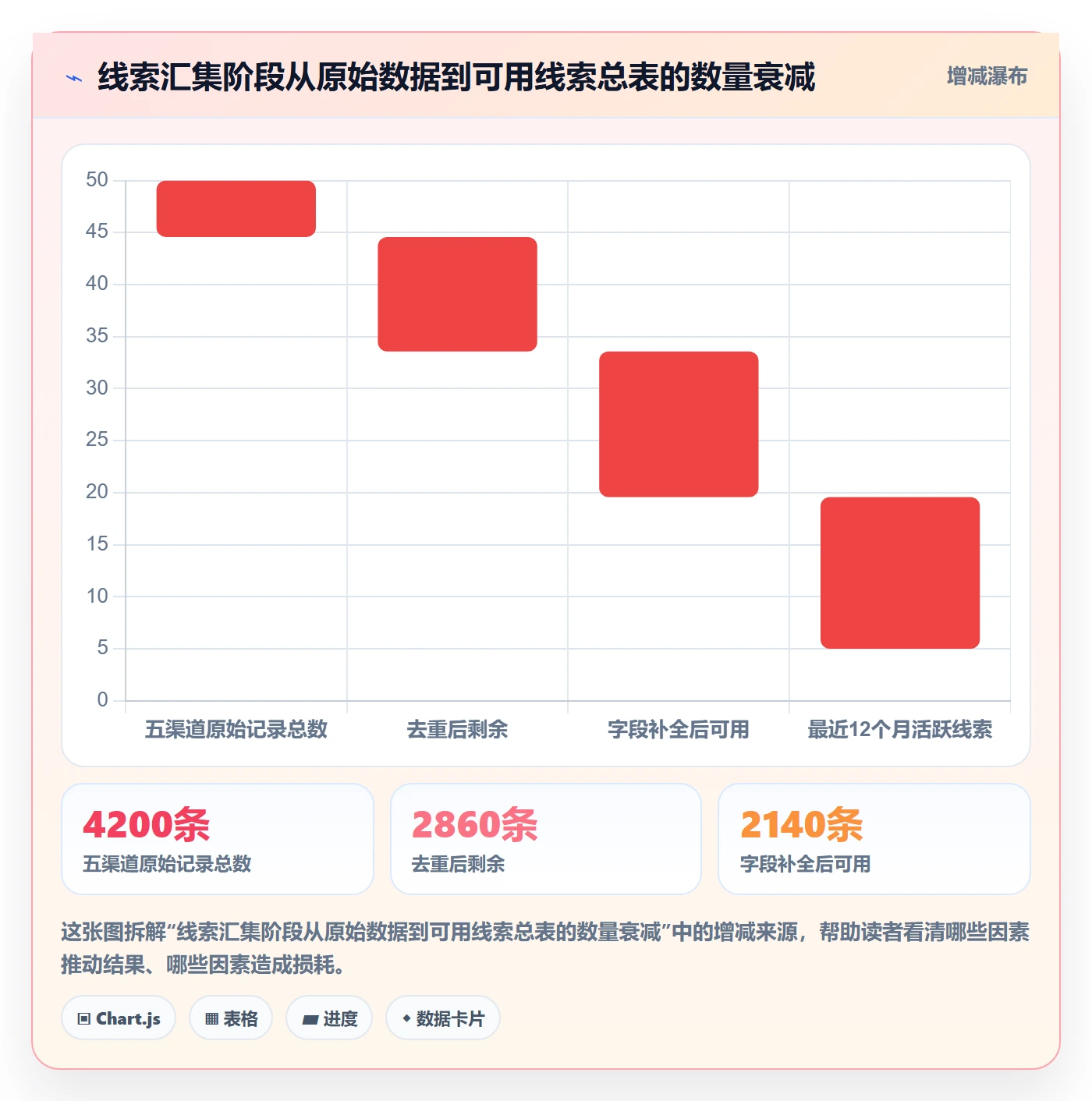 外贸数据分析平台建设路线：从销售线索到市场调研分几步