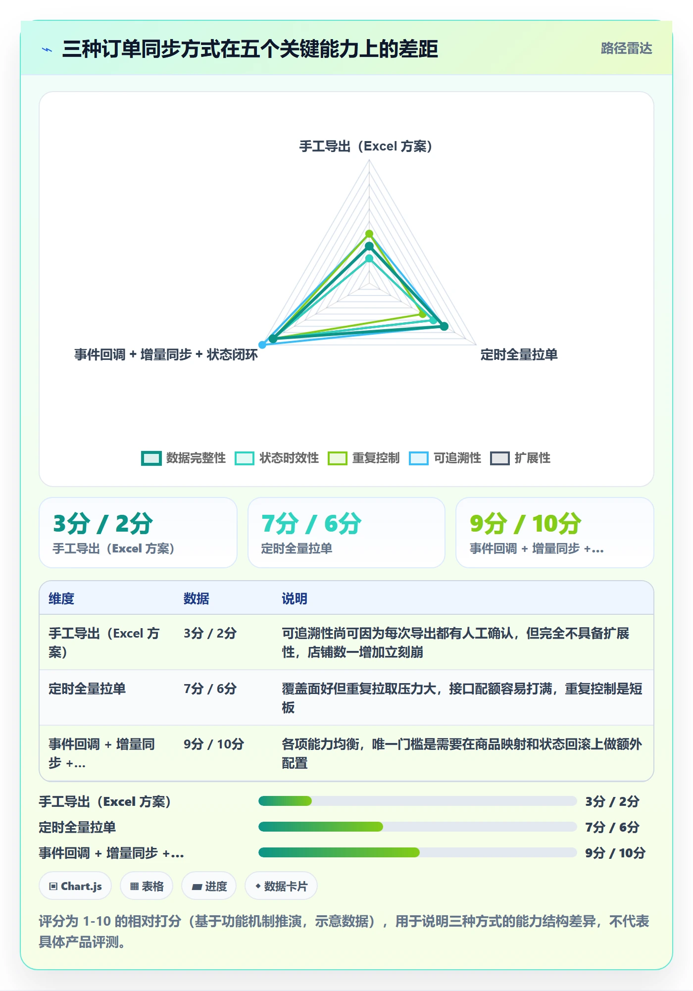 erp跨境电商支付结算全解析：重点看懂订单同步