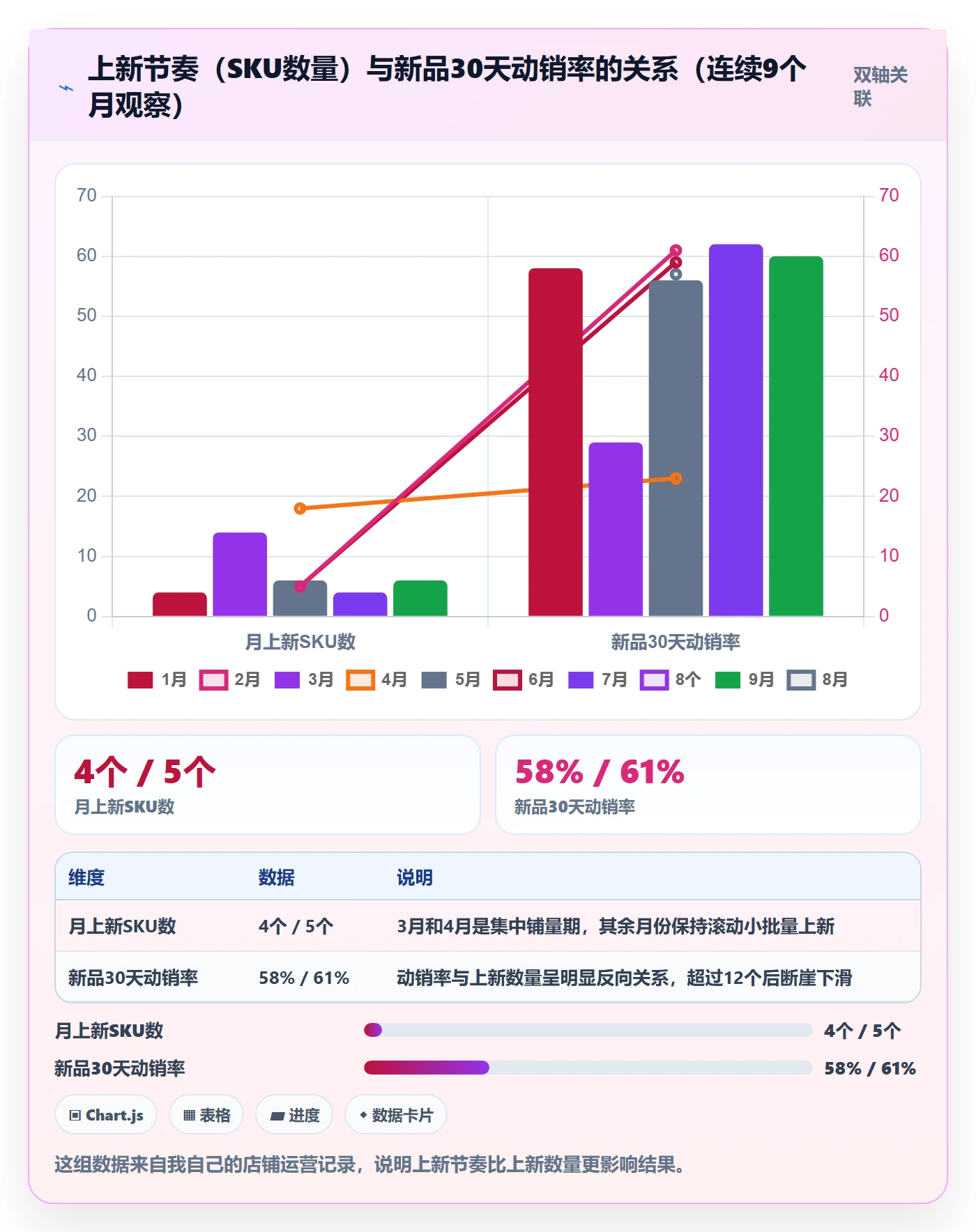 跨境电商运营基础课：选品上新相关的增长策略一次讲透