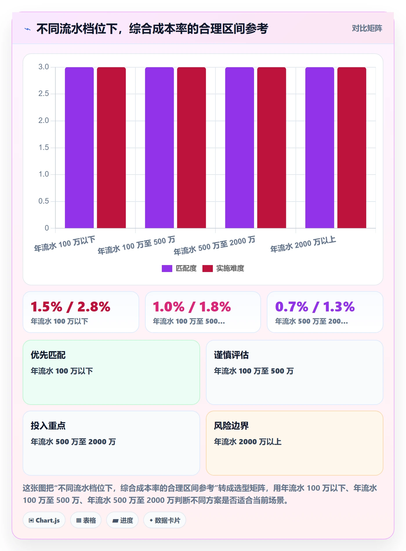 跨境电商一站式服务选择标准：支付收款维度如何评估流程设计