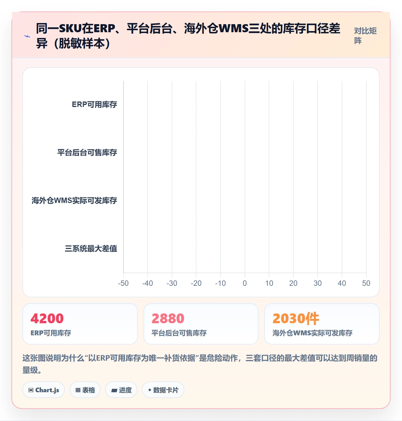 erp跨境电商避坑指南：采购补货环节的旺季准备要注意什么
