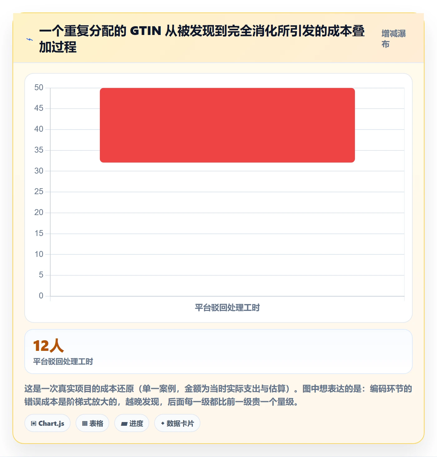 UPC码执行标准：编码规范环节如何体现精细化运营