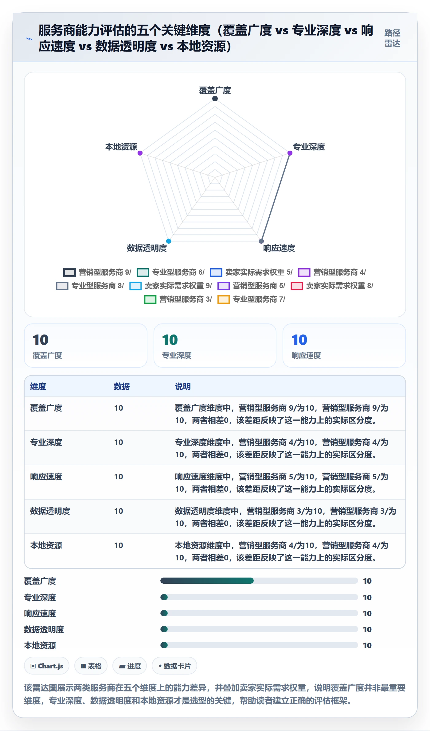 跨境电商一站式服务应用思路：围绕税务合规拆解落地案例