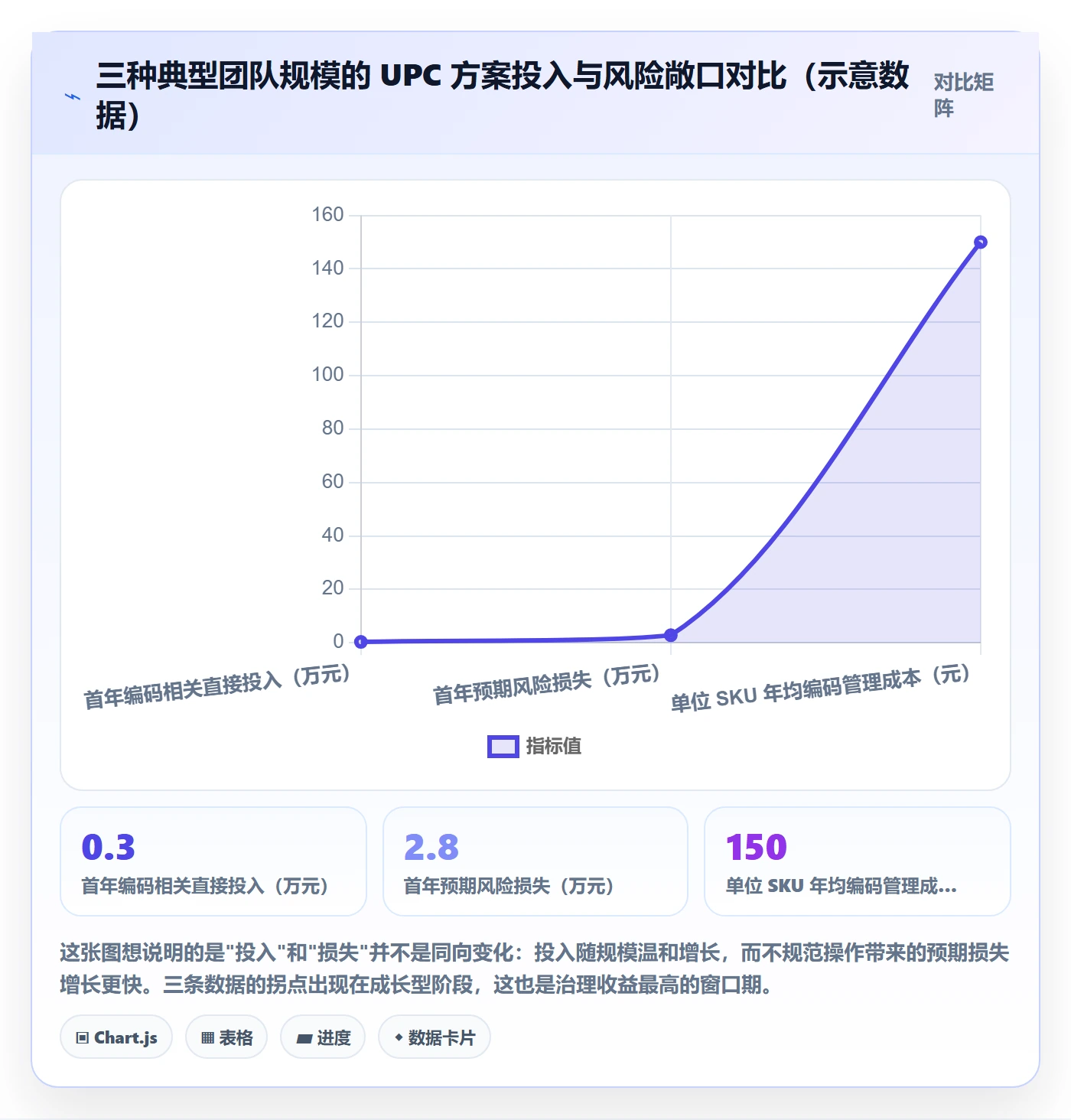UPC码方案设计：合规风险场景的入门指南怎么做