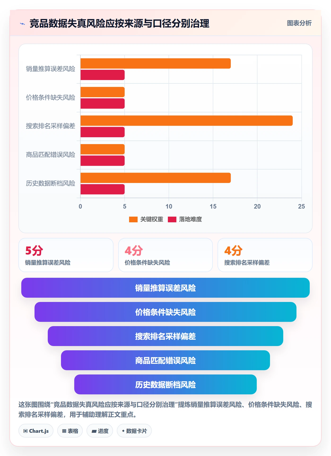 电商数据查询网站落地清单:竞品数据相关的进阶玩法事项