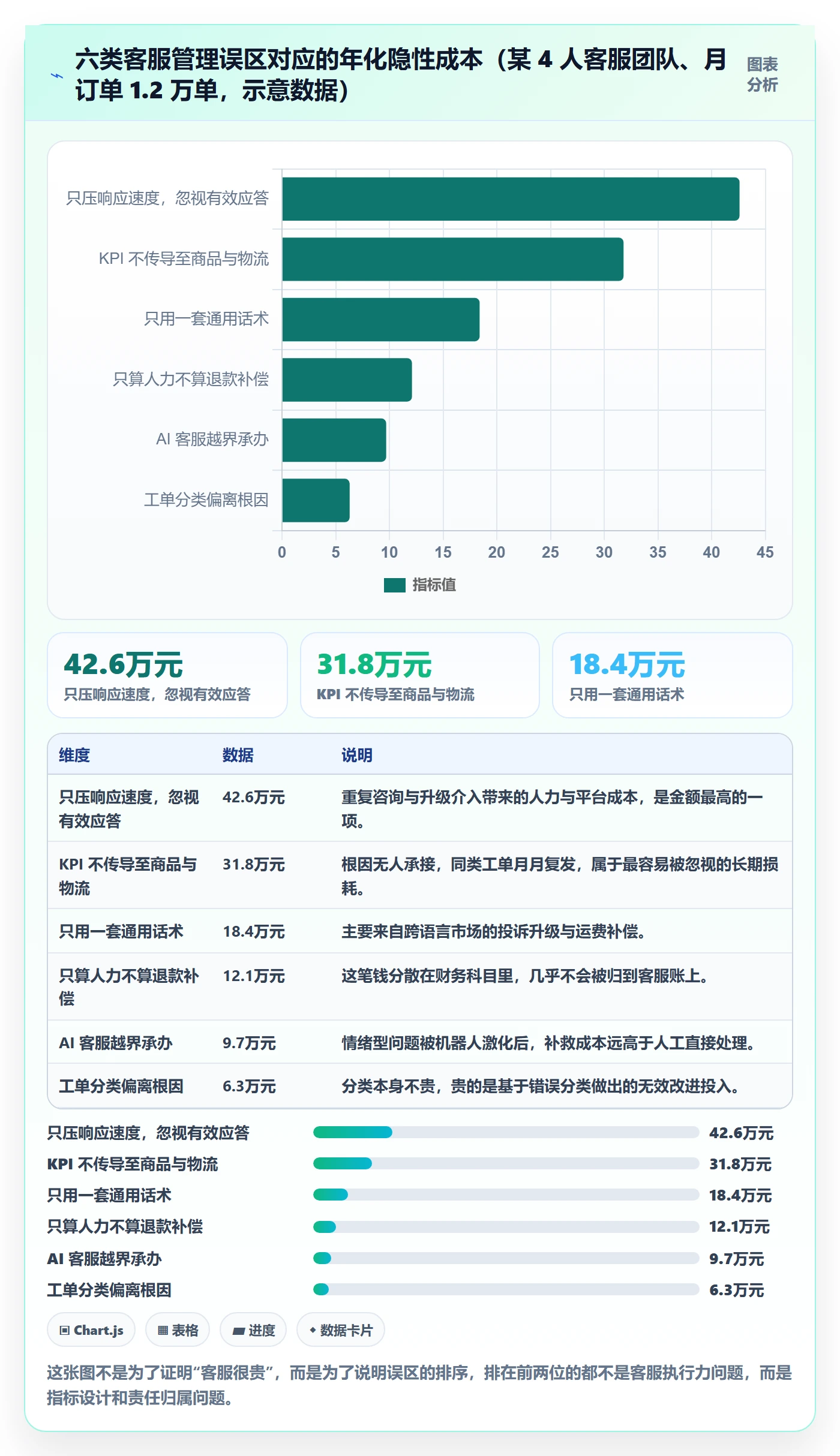 跨境电商运营问题诊断:客户服务如何用中小商家改进
