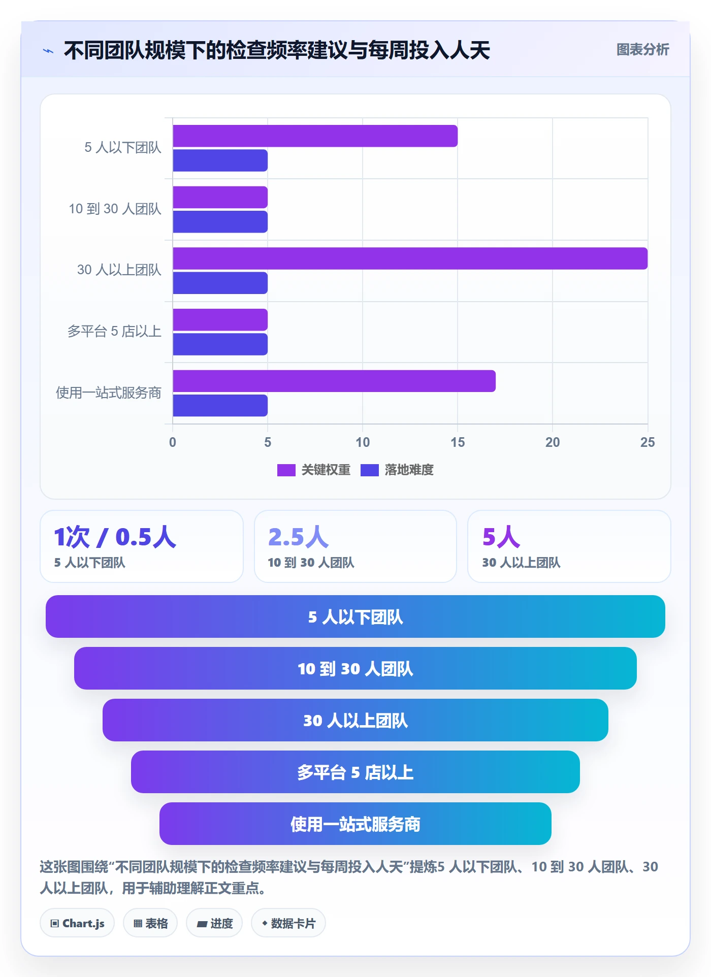 跨境电商一站式服务检查方法：通过运营推广评估团队协同质量