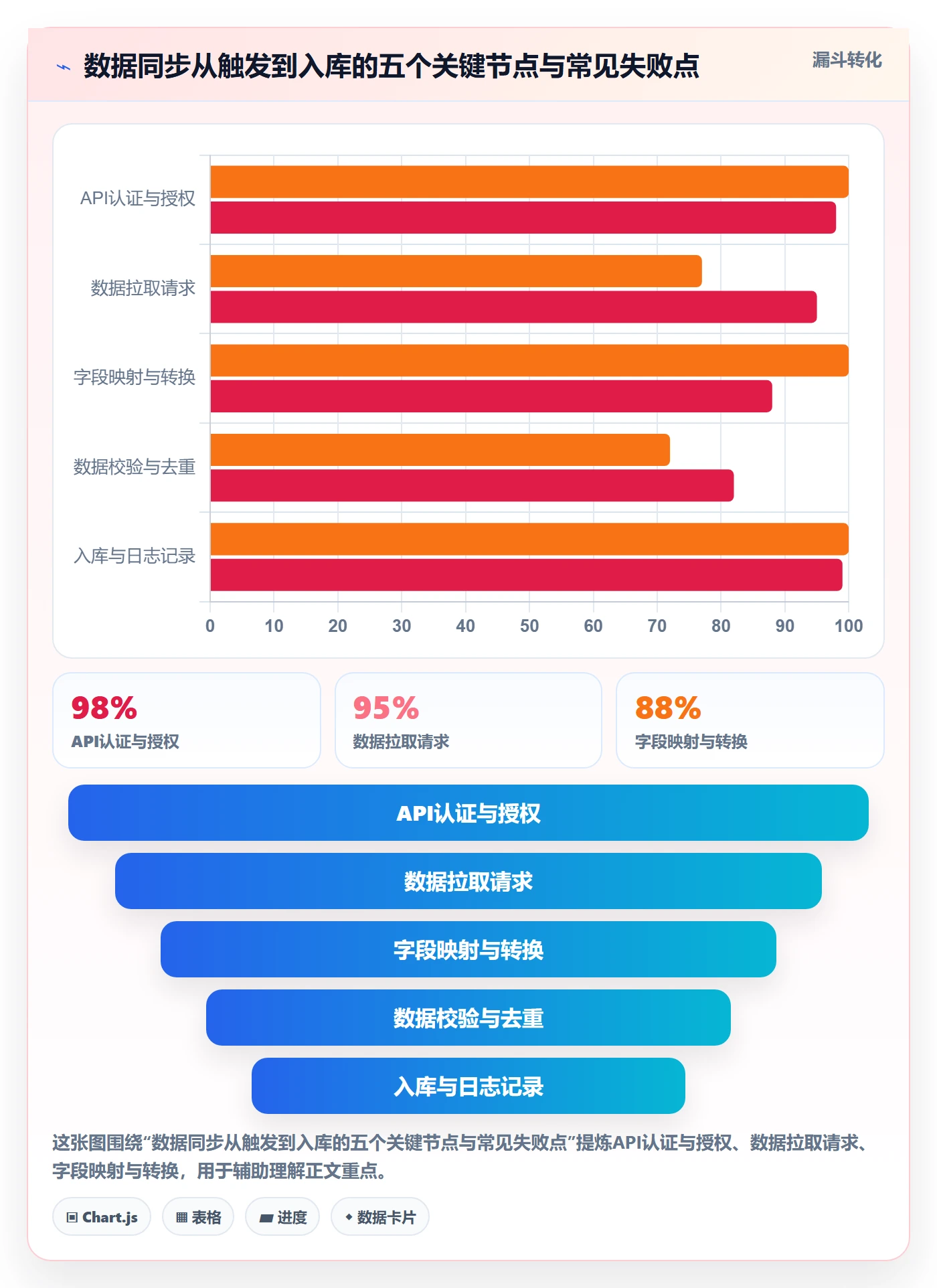 跨境电商一站式服务操作手册：支付收款对应的自动化方案步骤