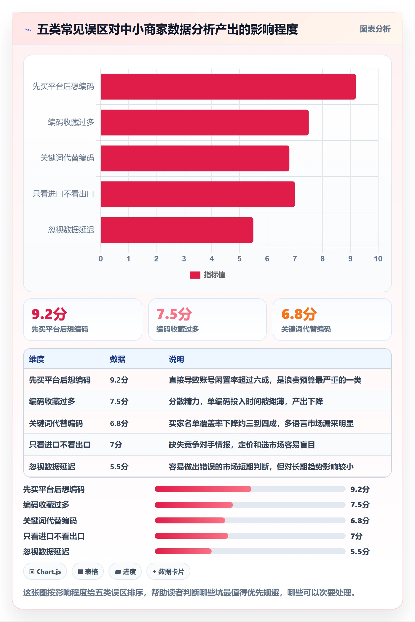 外贸数据分析平台实用方法：围绕商品编码建立中小商家