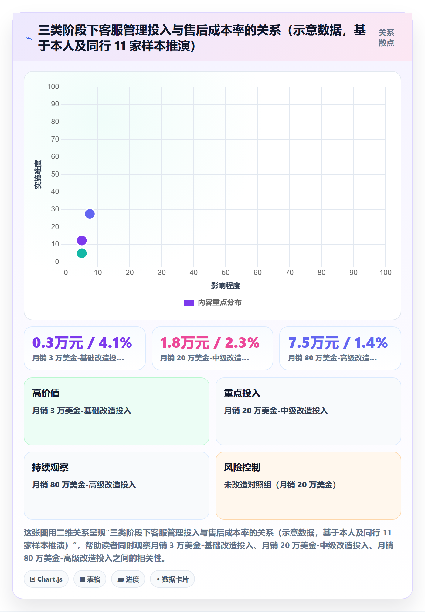 跨境电商运营工作指南：用日常管理解决客户服务问题