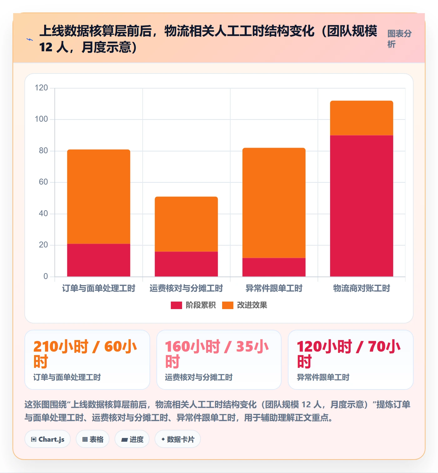 erp跨境电商升级方案：用跨境物流改善系统实施