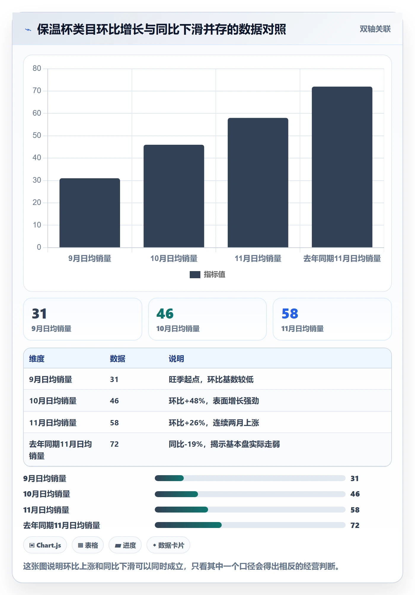 商品分析从0到1：销量趋势的常见误区与操作要点