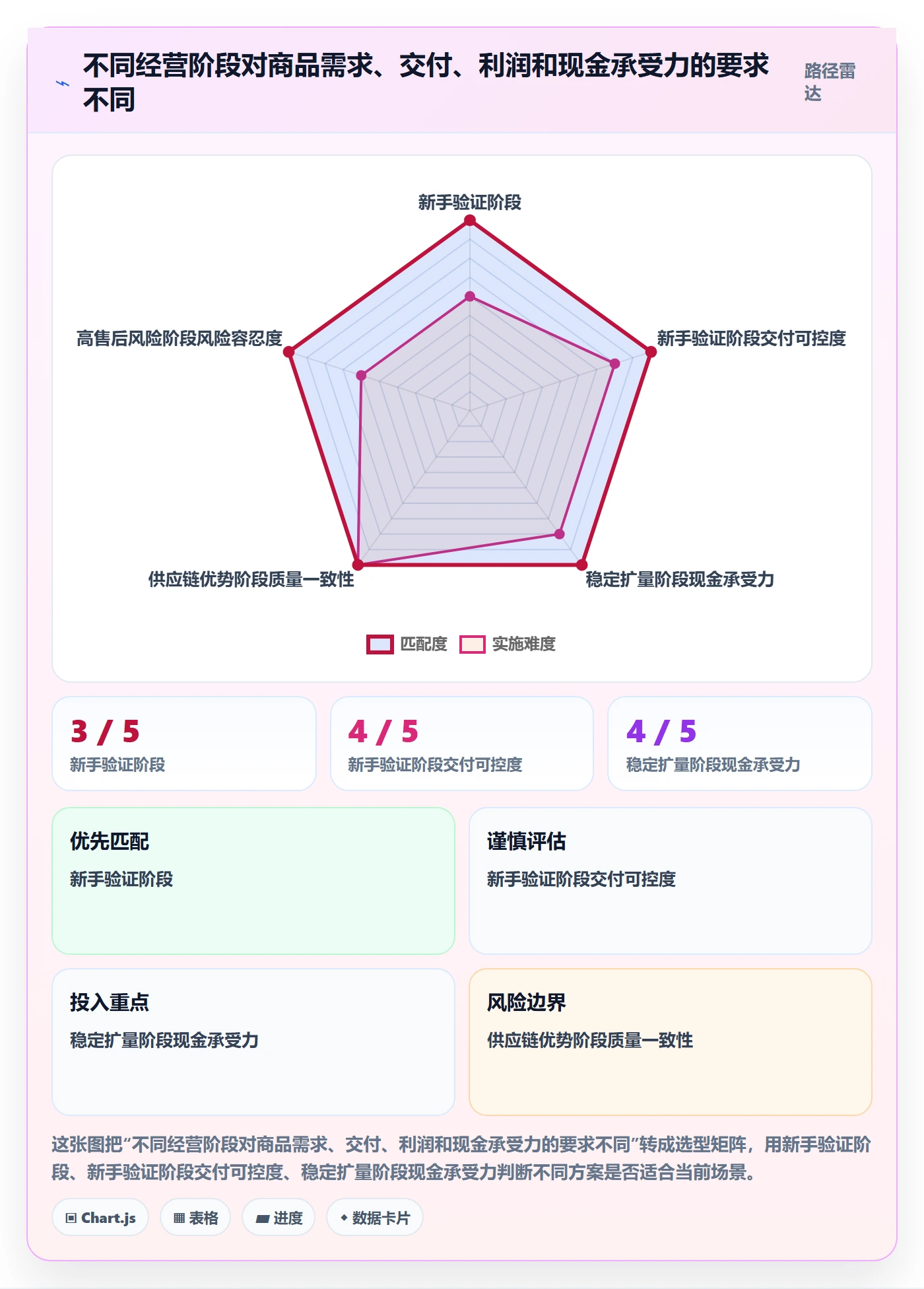 temu多店经营：选品定价从哪里开始
