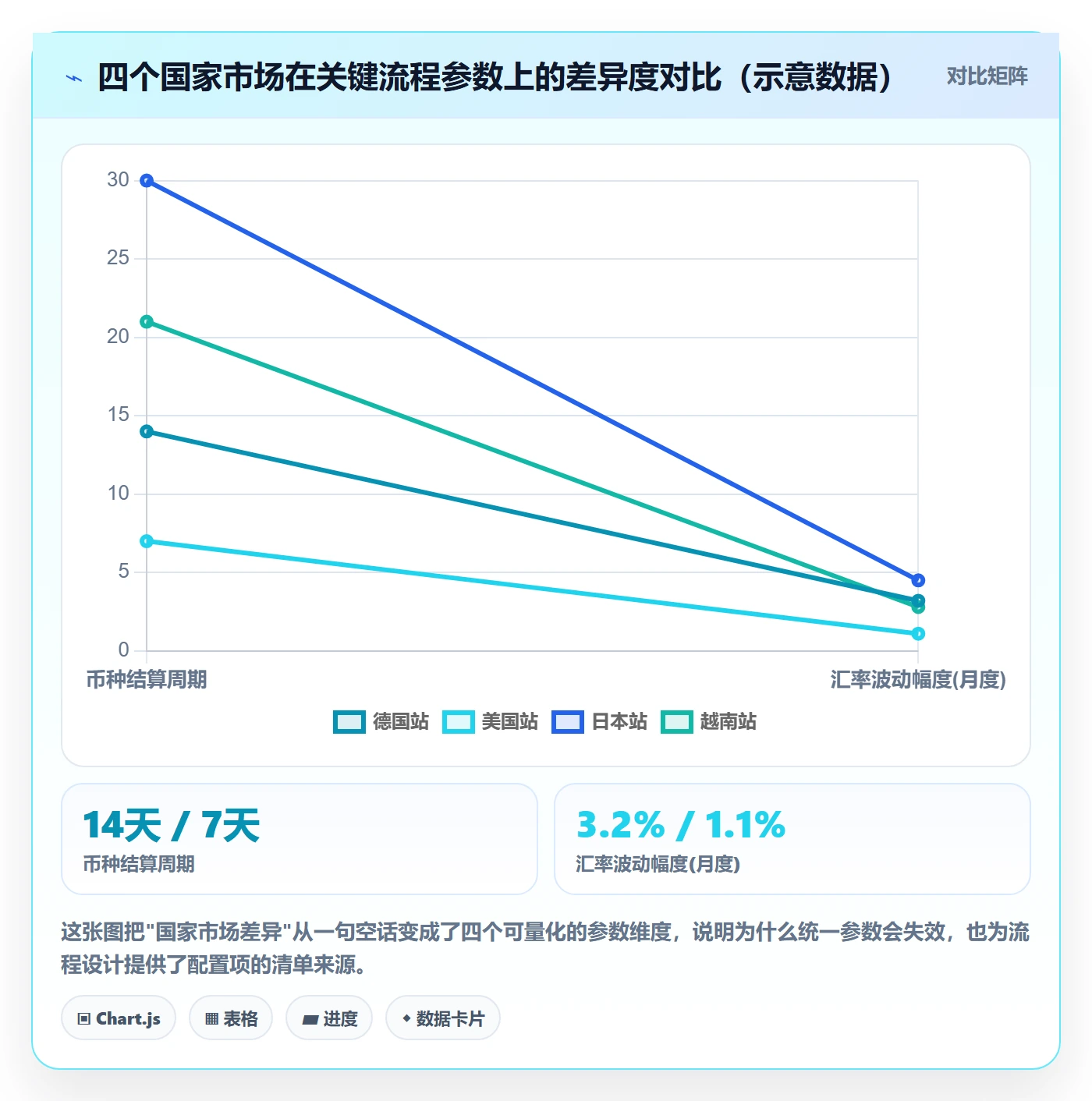 外贸数据分析平台执行标准:国家市场环节如何体现流程设计