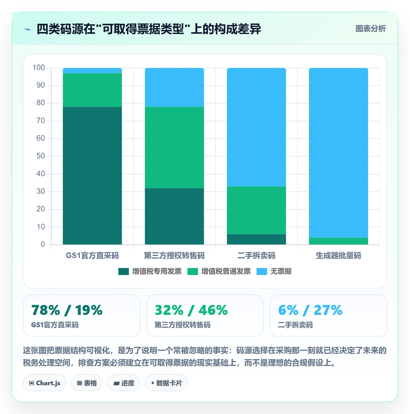 UPC码决策指南：用税务筹划判断重复码排查方案