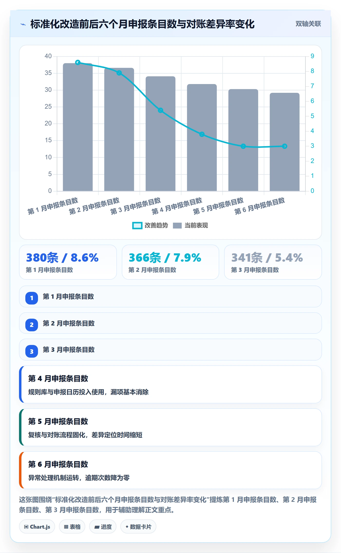 想做好跨境电商一站式服务，先掌握标准化管理中的税务合规