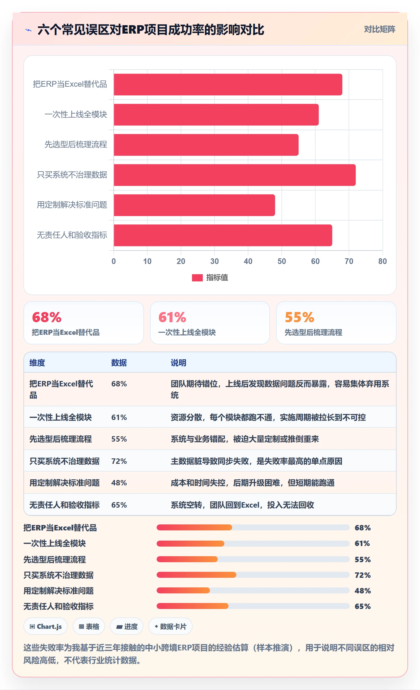 erp跨境电商规划方法:库存管理与中小商家如何衔接