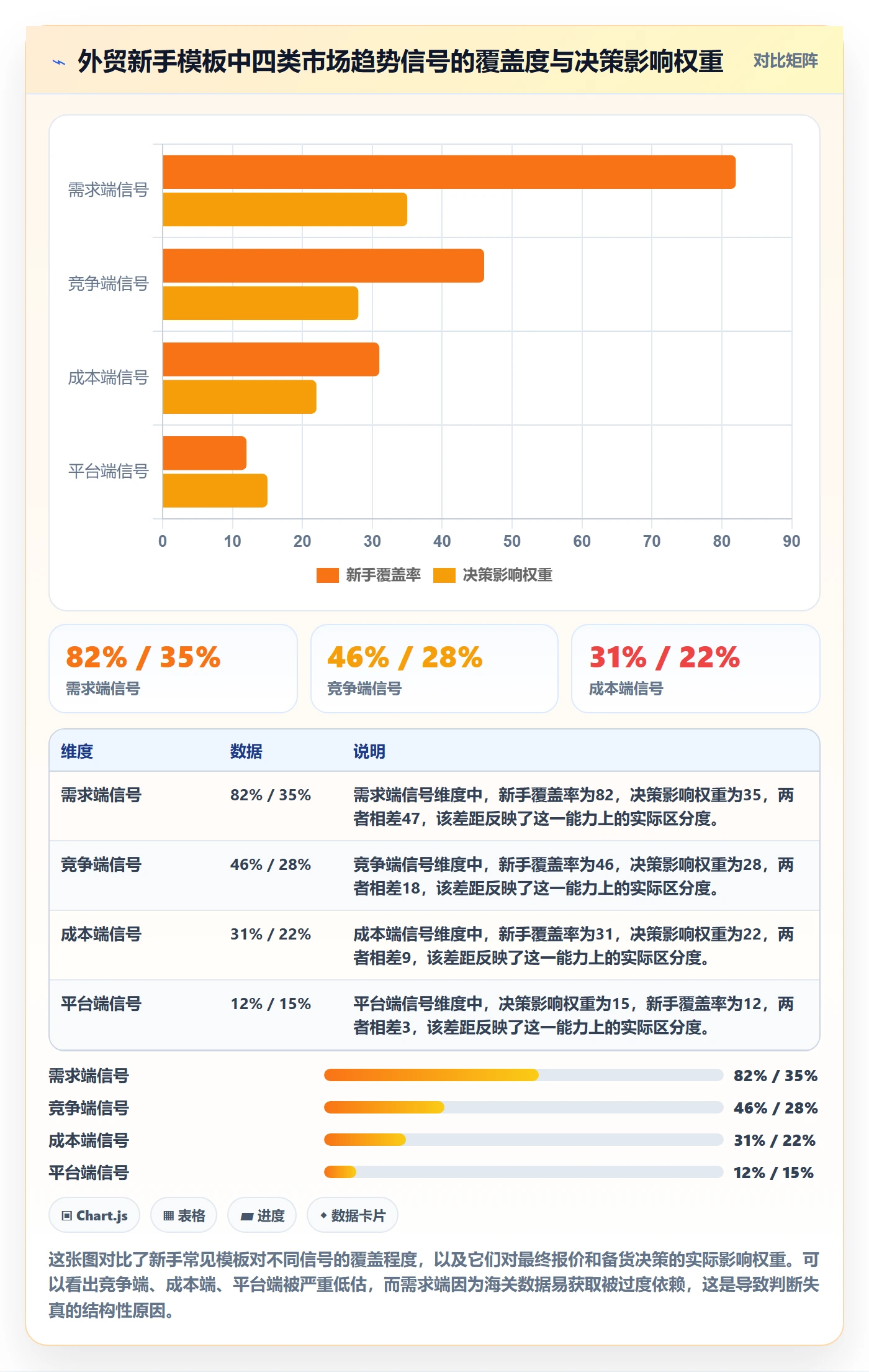 外贸数据分析平台管理模板:围绕市场趋势开展新手避坑