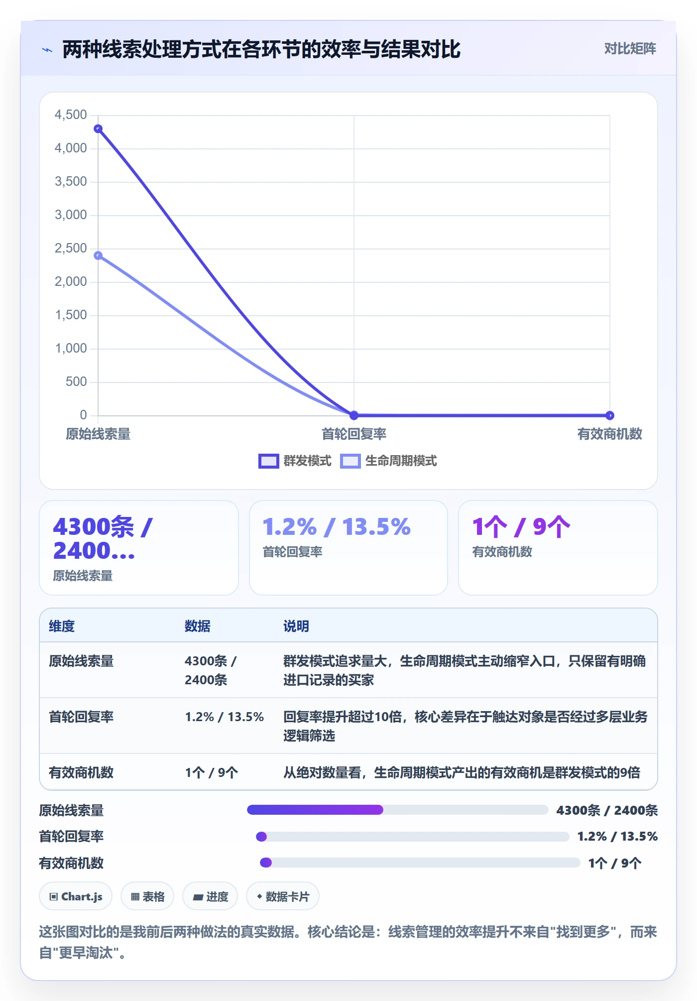 外贸数据分析平台基础课：销售线索相关的实操教程一次讲透