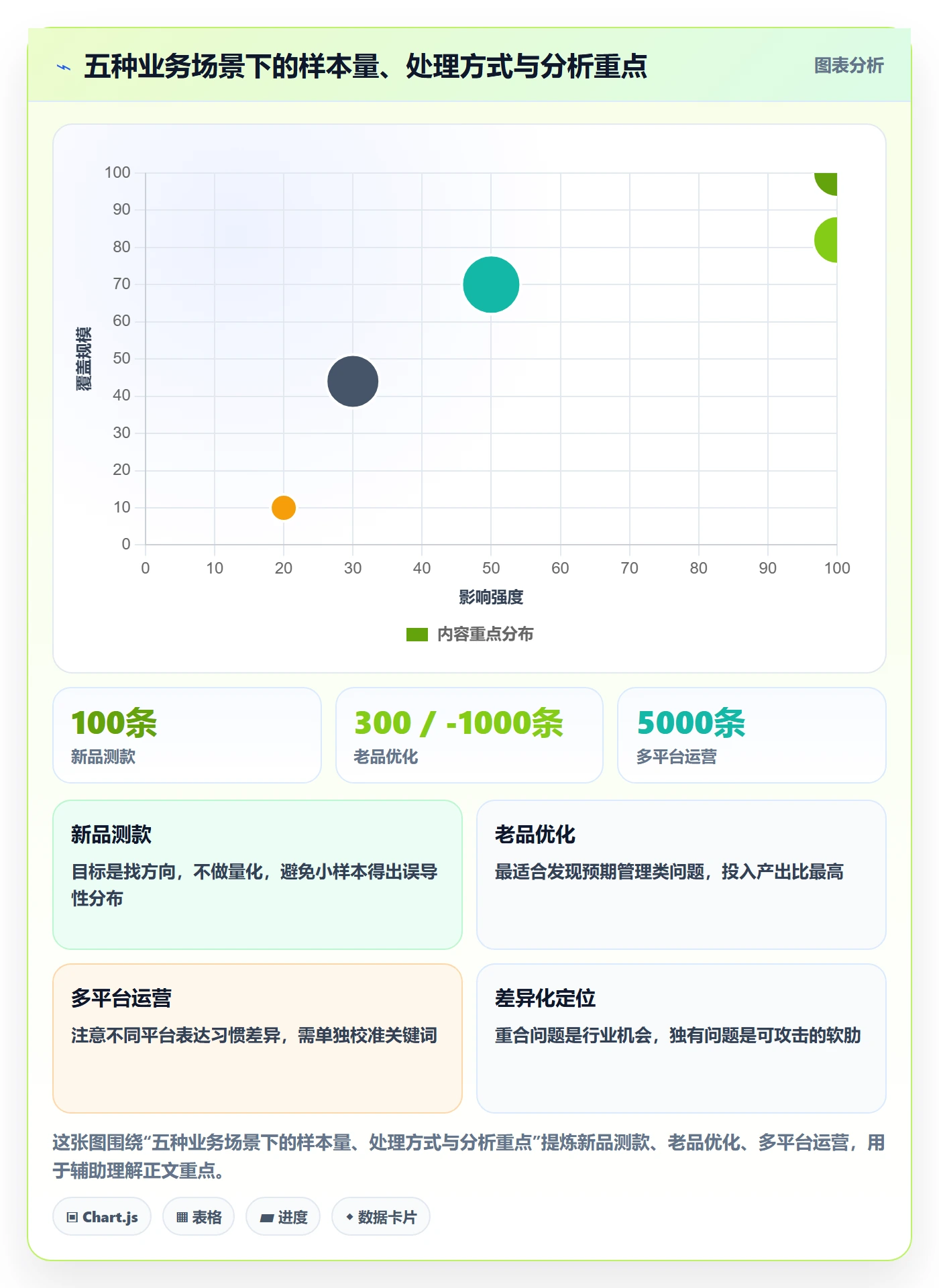 商品分析怎么用？用户评价场景下的案例拆解拆解