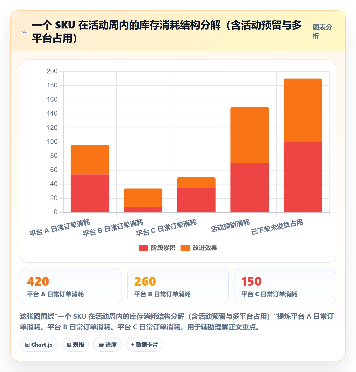 erp跨境电商入门指南全解析:重点看懂采购补货